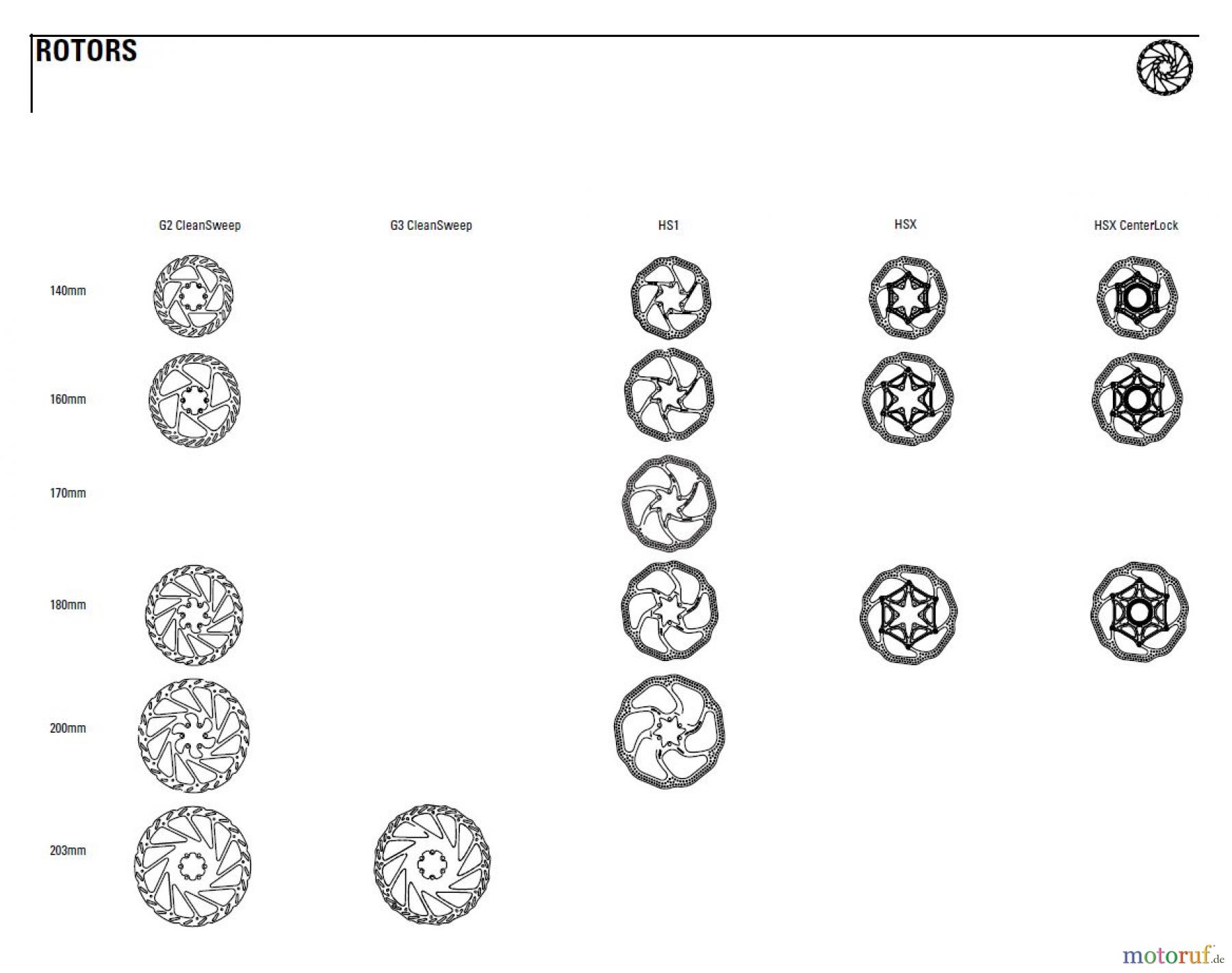  Sram avid ROTORS