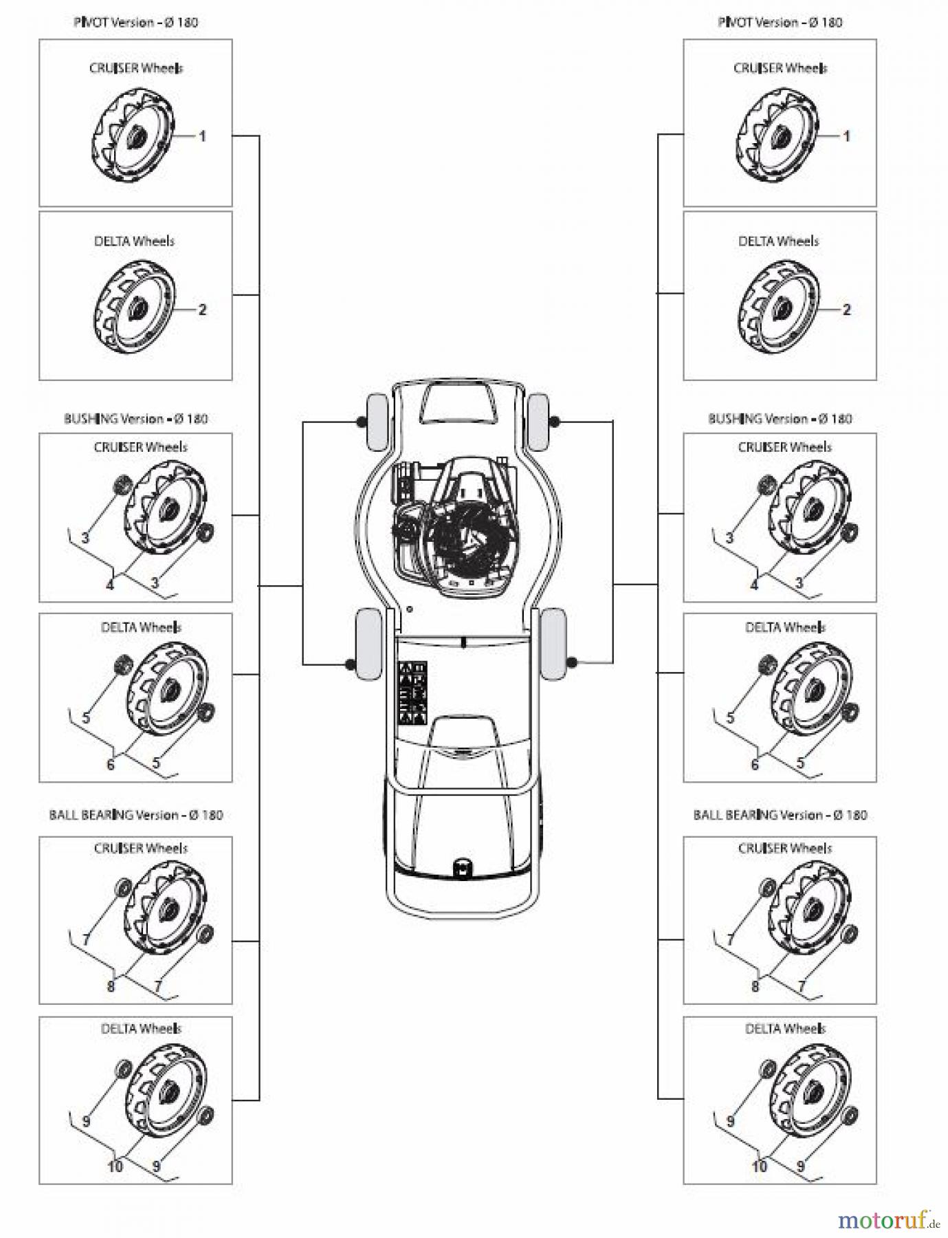  Global Garden Products GGP Rasenmäher Akku 2017 Ohne Antrieb CR-CS 430 Li 80 Wheels