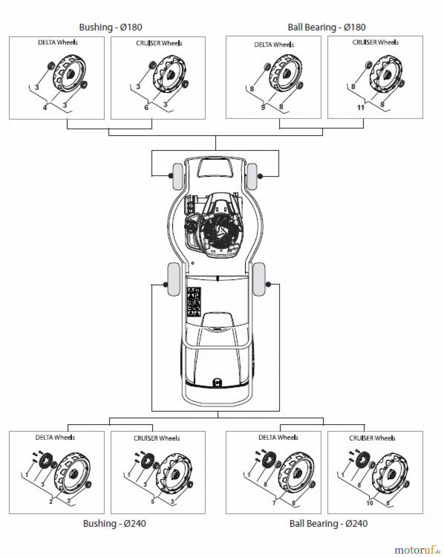  Global Garden Products GGP Rasenmäher Benzin Mit Antrieb 2017 CR-CS 434 WS Wheels