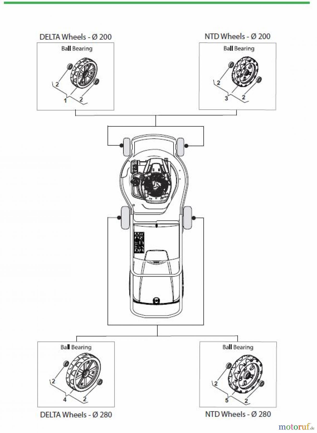  Global Garden Products GGP Rasenmäher Baujahr 2017 Benzin Mit Antrieb 2017 NT 484 W TR/E 4S - W TRQ/E 4S Wheels