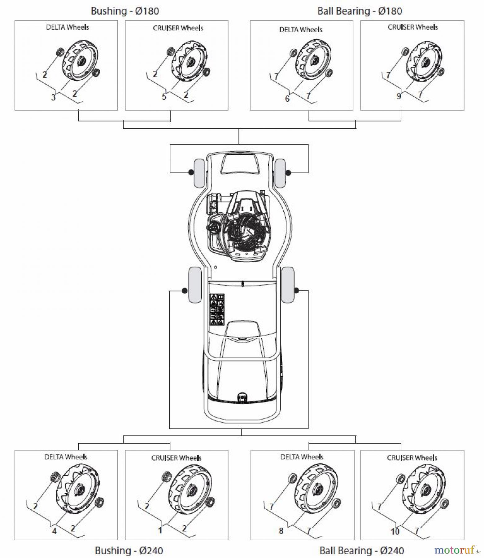  Global Garden Products GGP Rasenmäher Benzin Ohne Antrieb 2017 CR-CS 434 W Wheels