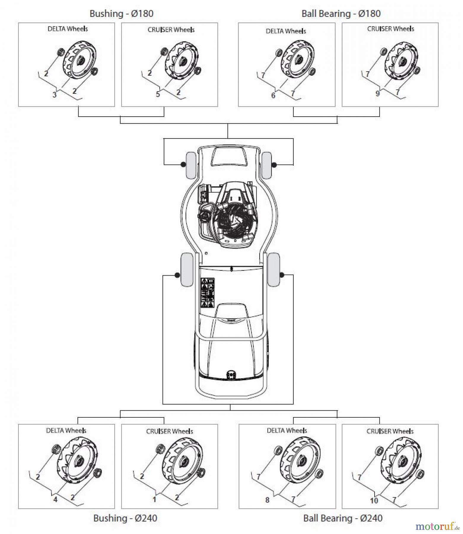  Global Garden Products GGP Rasenmäher Baujahr 2017 Benzin Ohne Antrieb 2017 CR-CS 484 W - CR-CS 484 WQ Wheels