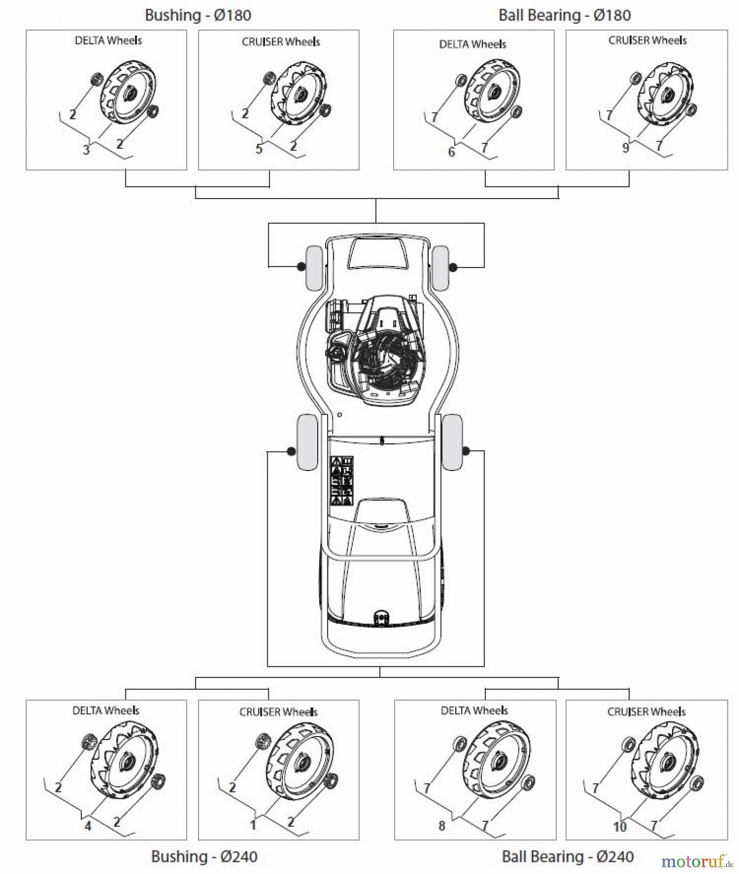  Global Garden Products GGP Rasenmäher Baujahr 2017 Elektro Ohne Antrieb 2017 CRL-CSL 480 W - CRL-CSL 480 WQ Wheels