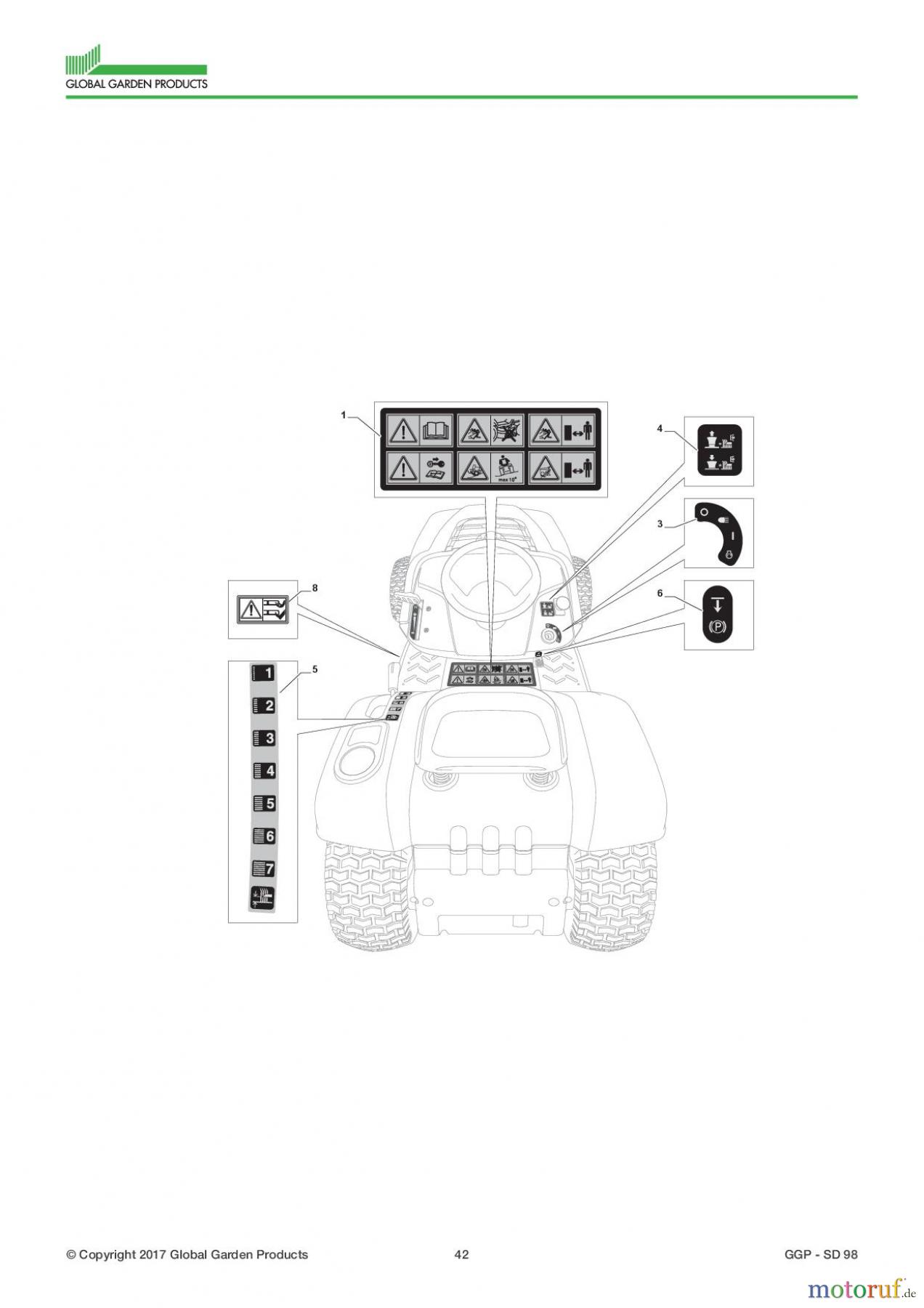  Global Garden Products GGP Aufsitzmäher Seitenauswurf 98-108cm 2017 SD 98 Labels