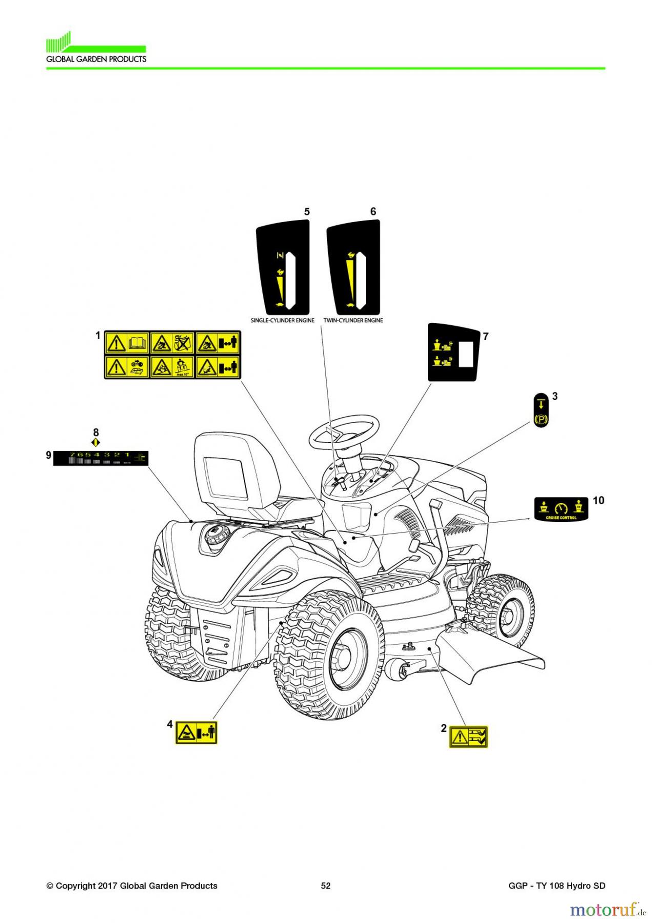  Global Garden Products GGP Aufsitzmäher Seitenauswurf 108-118cm 2017 TY 108 Hydro SD Safety Labels