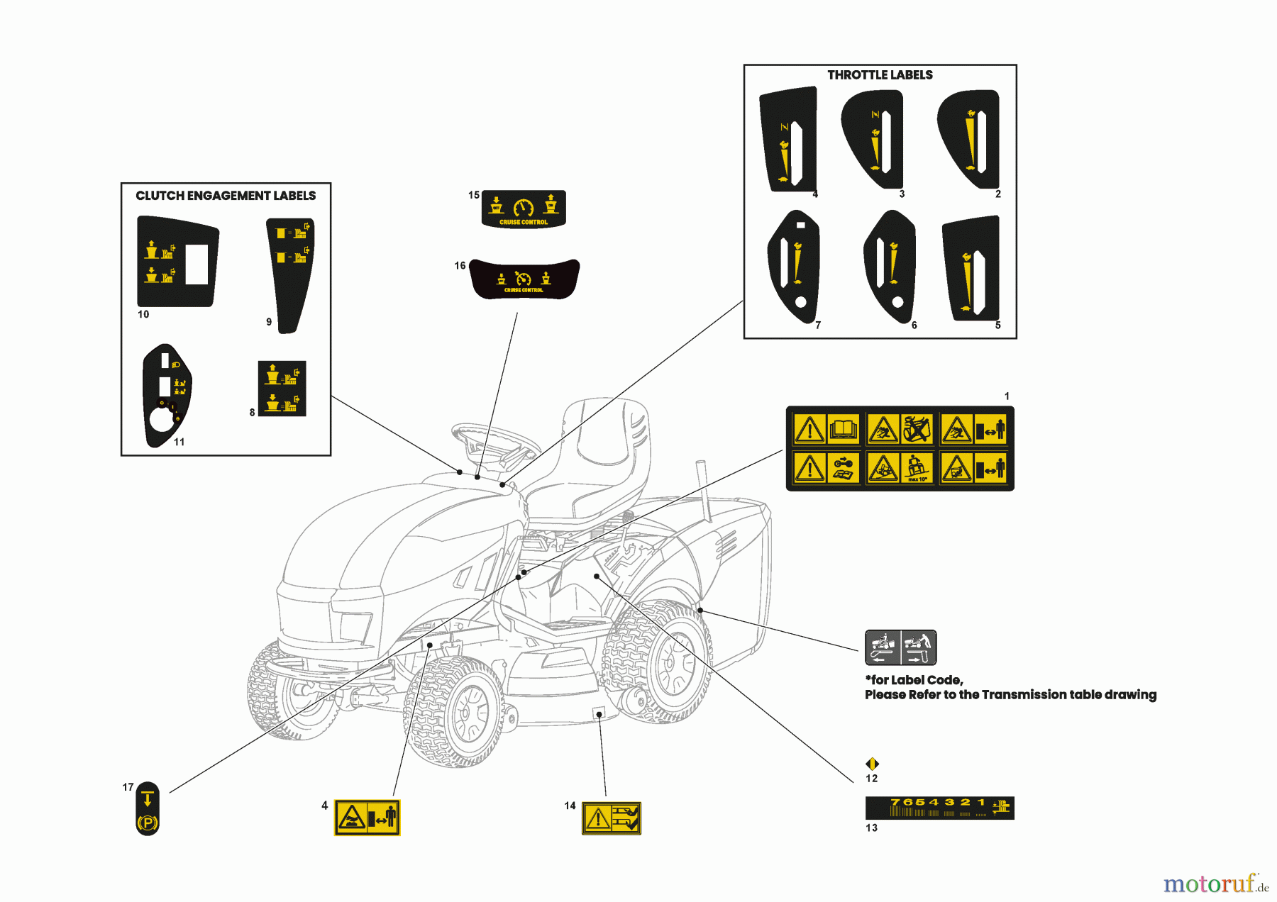  Stiga Aufsitzmäher Baujahr 2024 ESTATE 7102 W (2024) [2T0970481/ST1P] Klebzettel