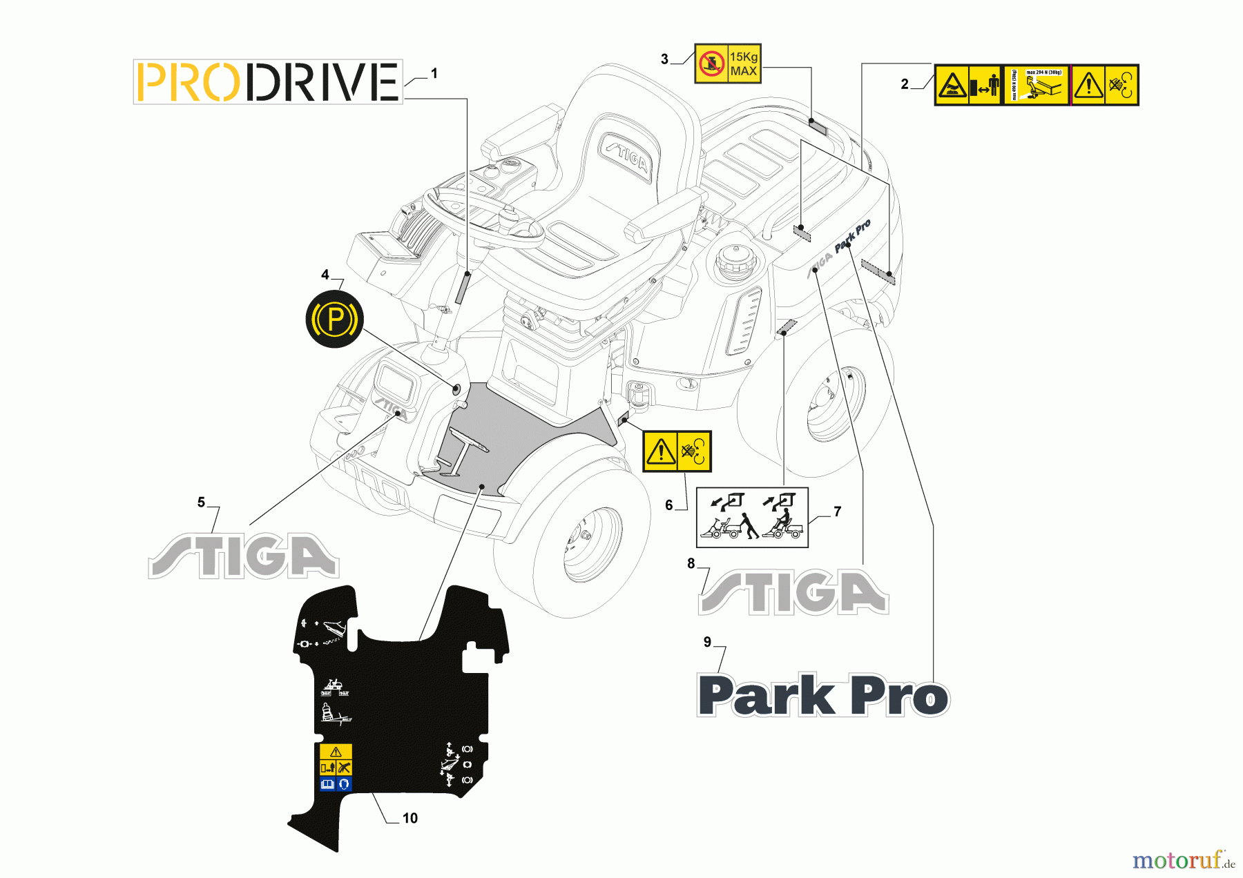  Stiga Frontmäher Baujahr 2024 Park Pro 900 AWX (2024) 2F6430931/ST2P Klebzettel