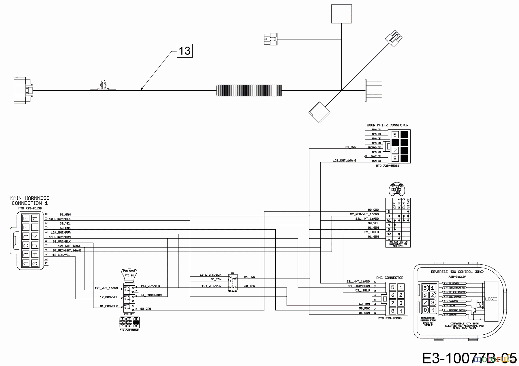  Black Edition Lawn tractors 285-106 TWIN KH 13BIA1KR615  (2020) Wiring diagram dashboard