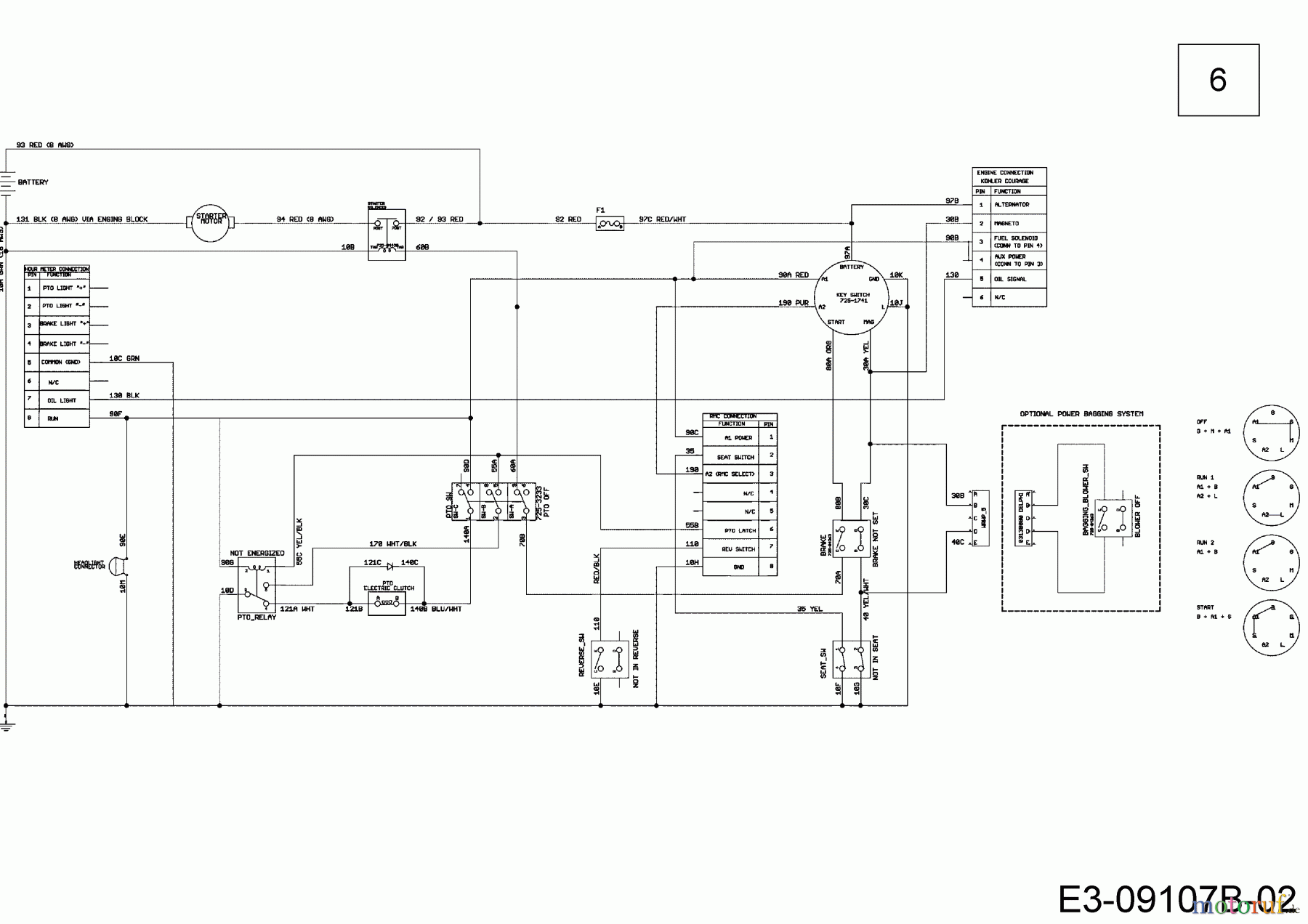  Cub Cadet Zero Turn XZ3 122 17BIDGHB603  (2019) Wiring diagram