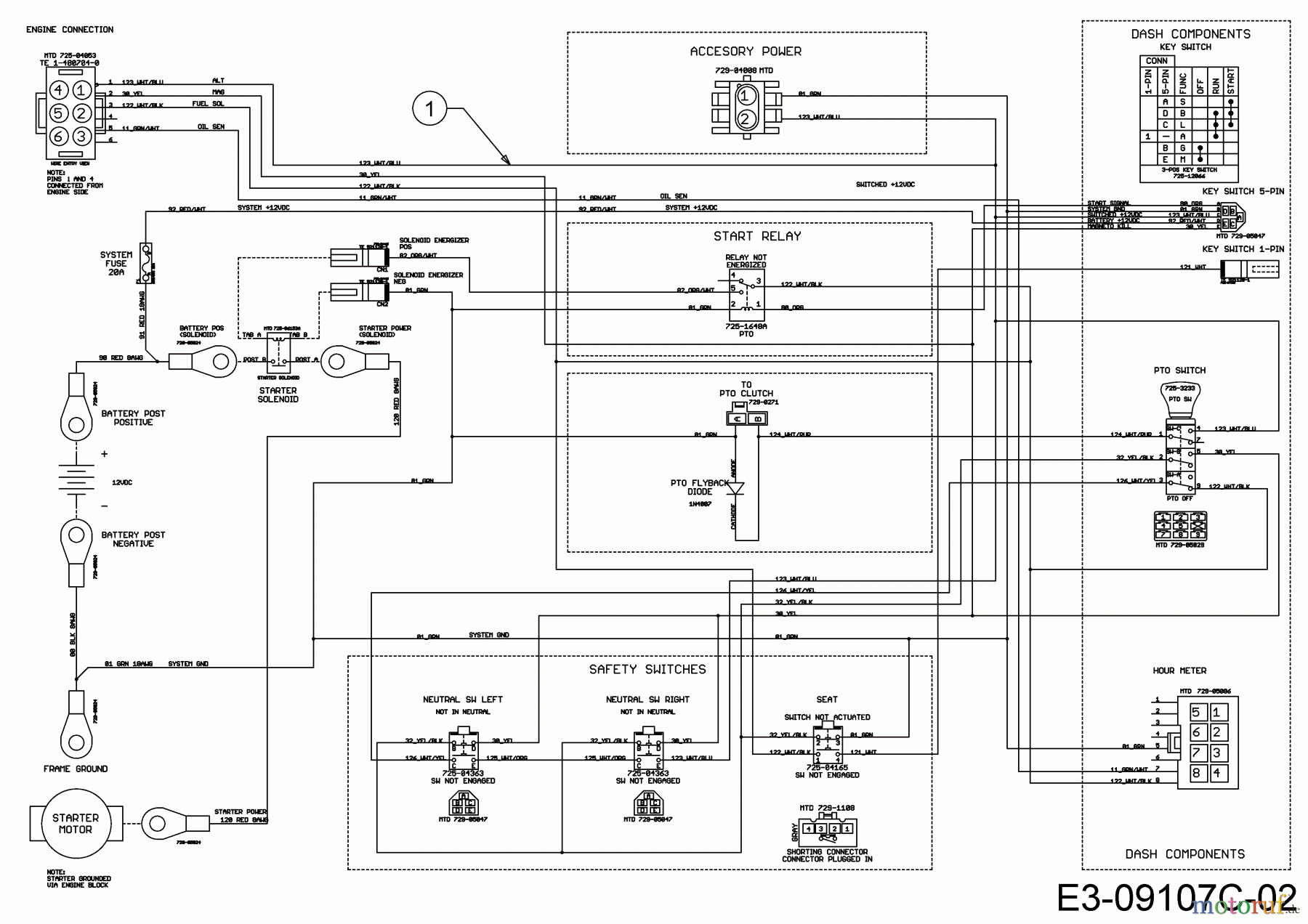  Cub Cadet Zero Turn XZ5 L107 17AAEACS603 (2020) Wiring diagram
