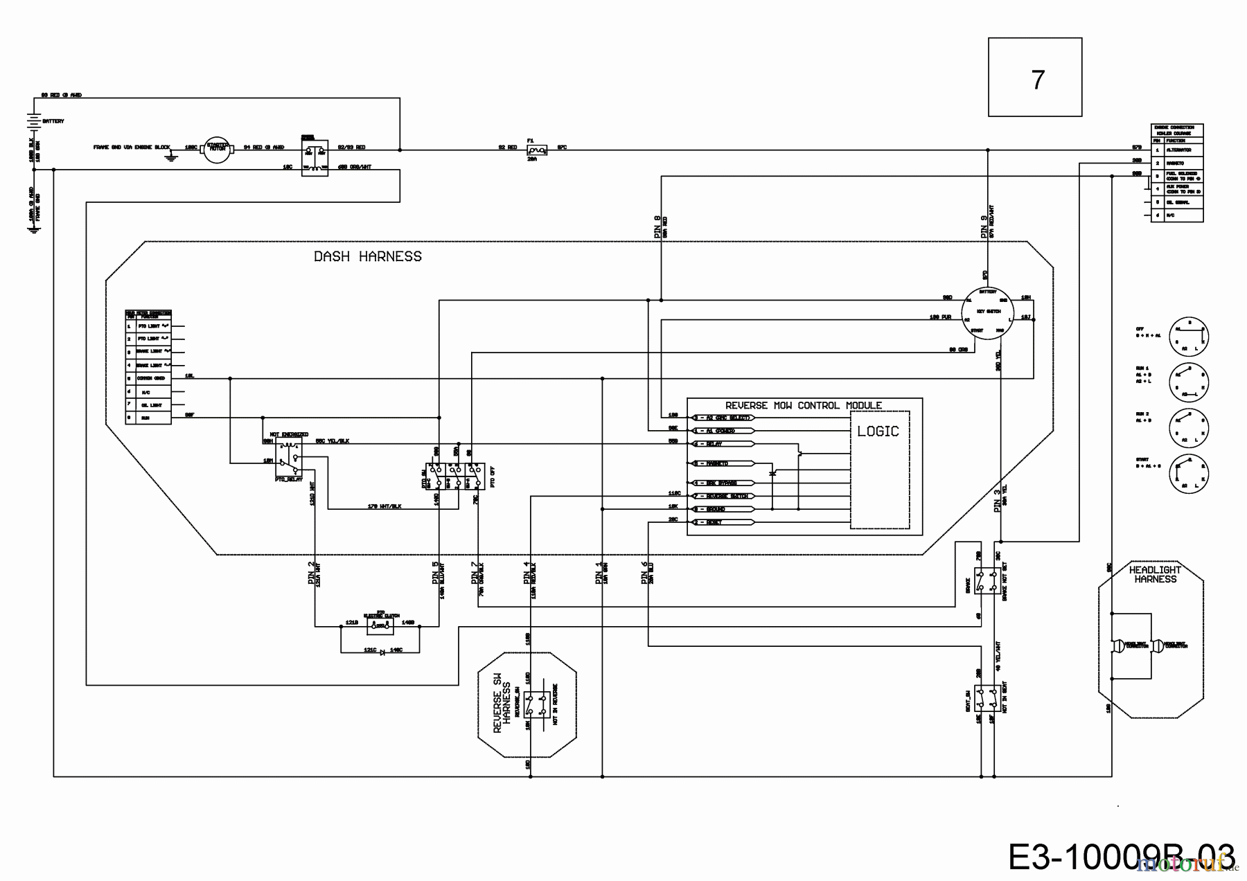  Cub Cadet Lawn tractors XT1 OS96 13B8A1CF603  (2020) Wiring diagram dashboard