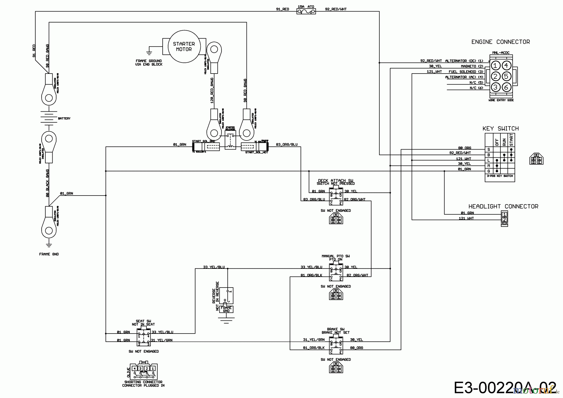  Cub Cadet Lawn tractors LR1 NS76 13C226JD603  (2018) Wiring diagram