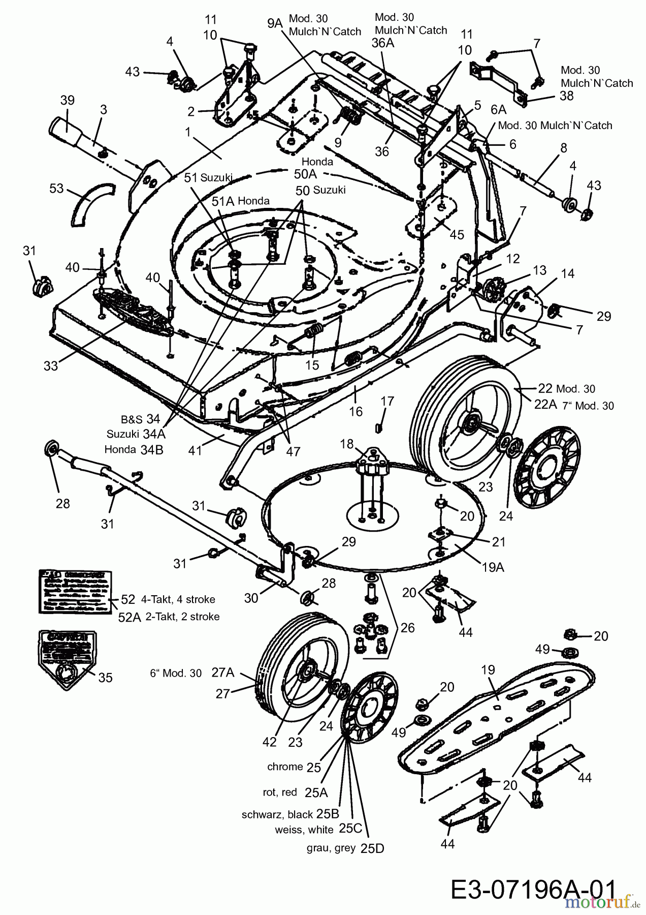  Petrol mower Combat 03191  (2008) Basic machine