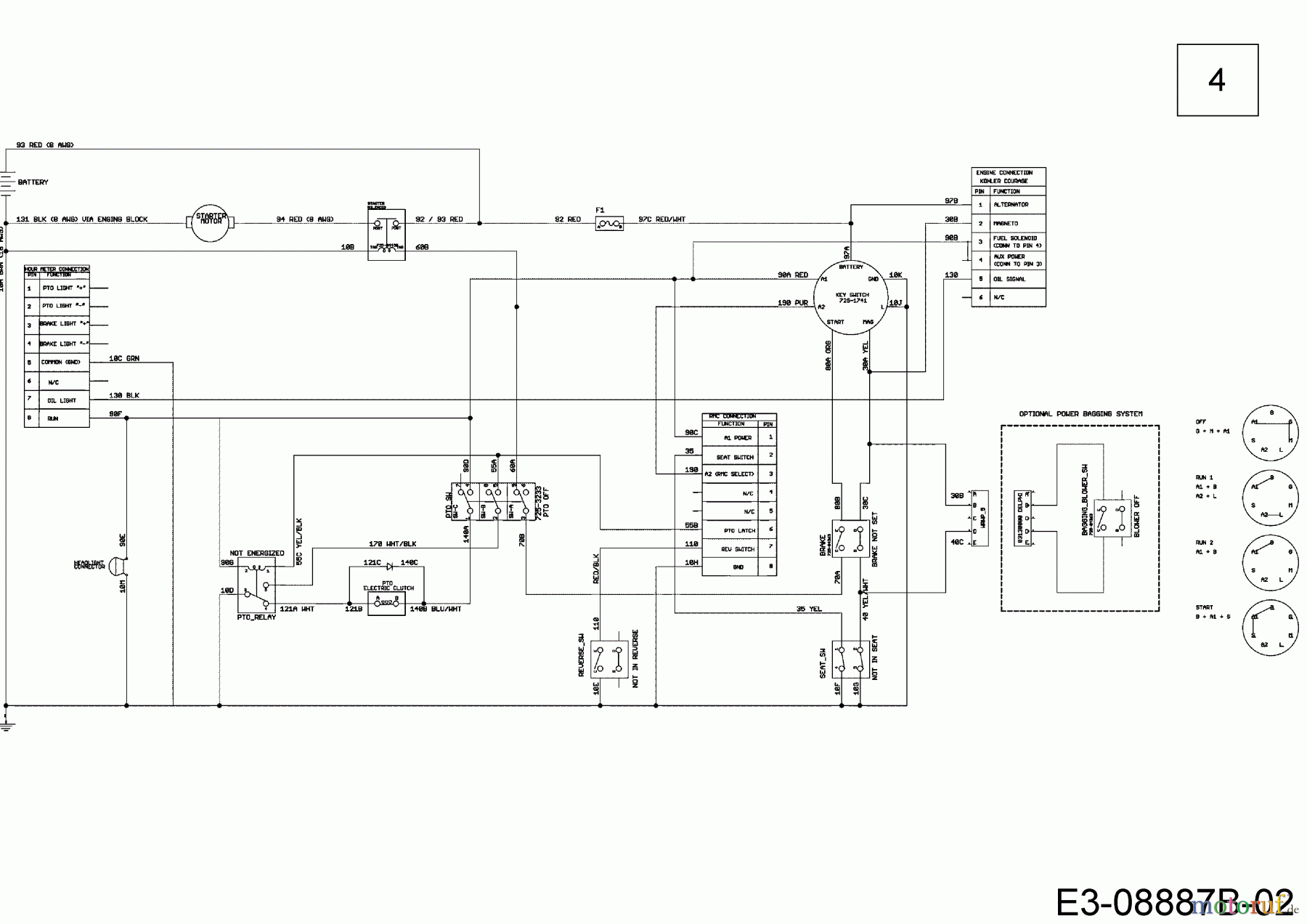  Cub Cadet Zero Turn XZ 2-50 17AICBDQ603  (2017) Electric parts