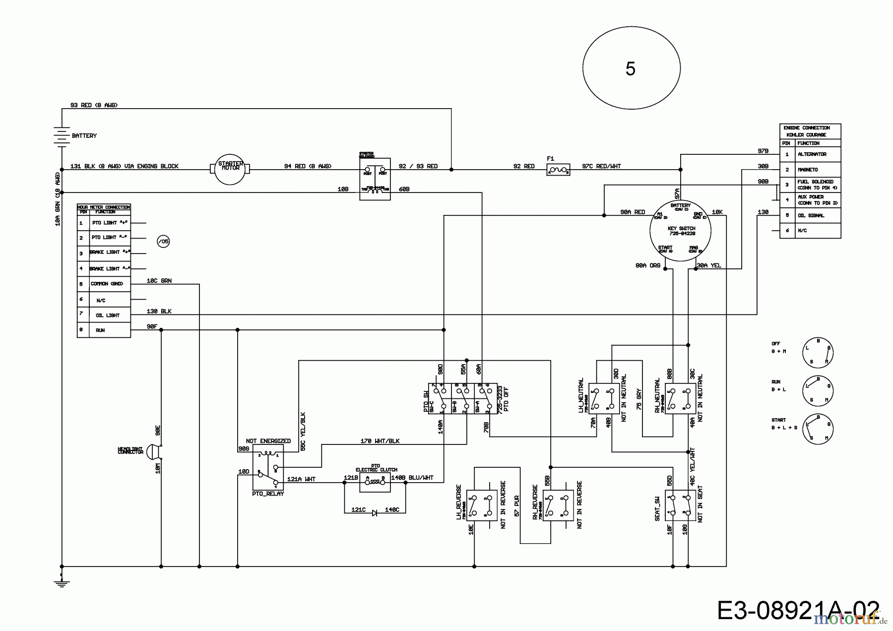  Cub Cadet Zero Turn RZT L 50 17AICACQ603  (2016) Wiring diagram