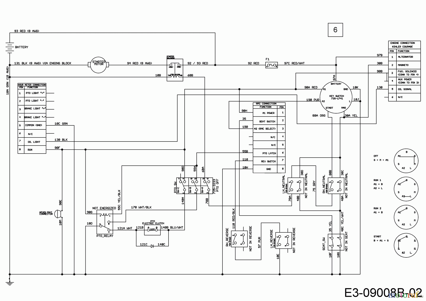  Cub Cadet Zero Turn XZ1 127 17BICACQ603  (2017) Wiring diagram