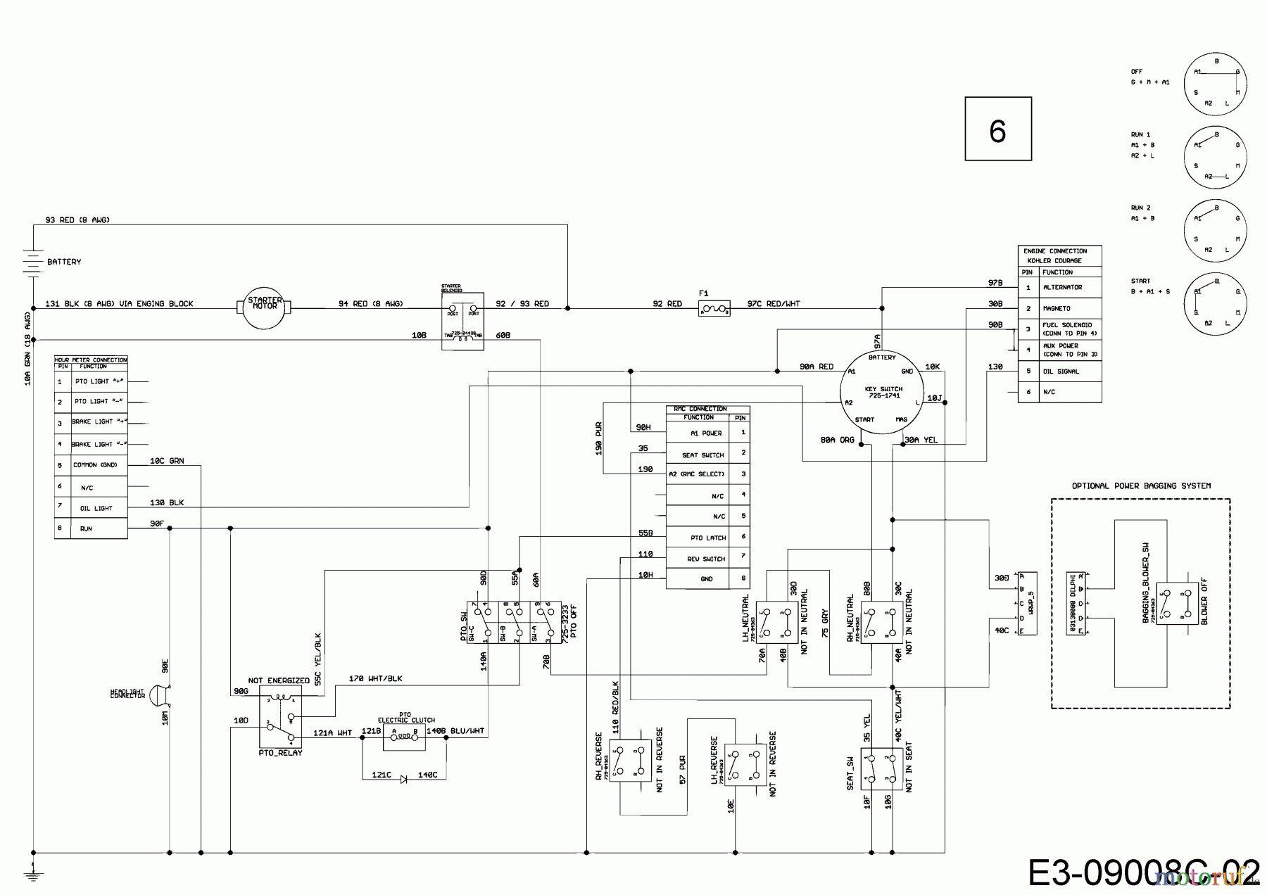  Cub Cadet Zero Turn XZ1 127 17CICACQ603  (2018) Wiring diagram