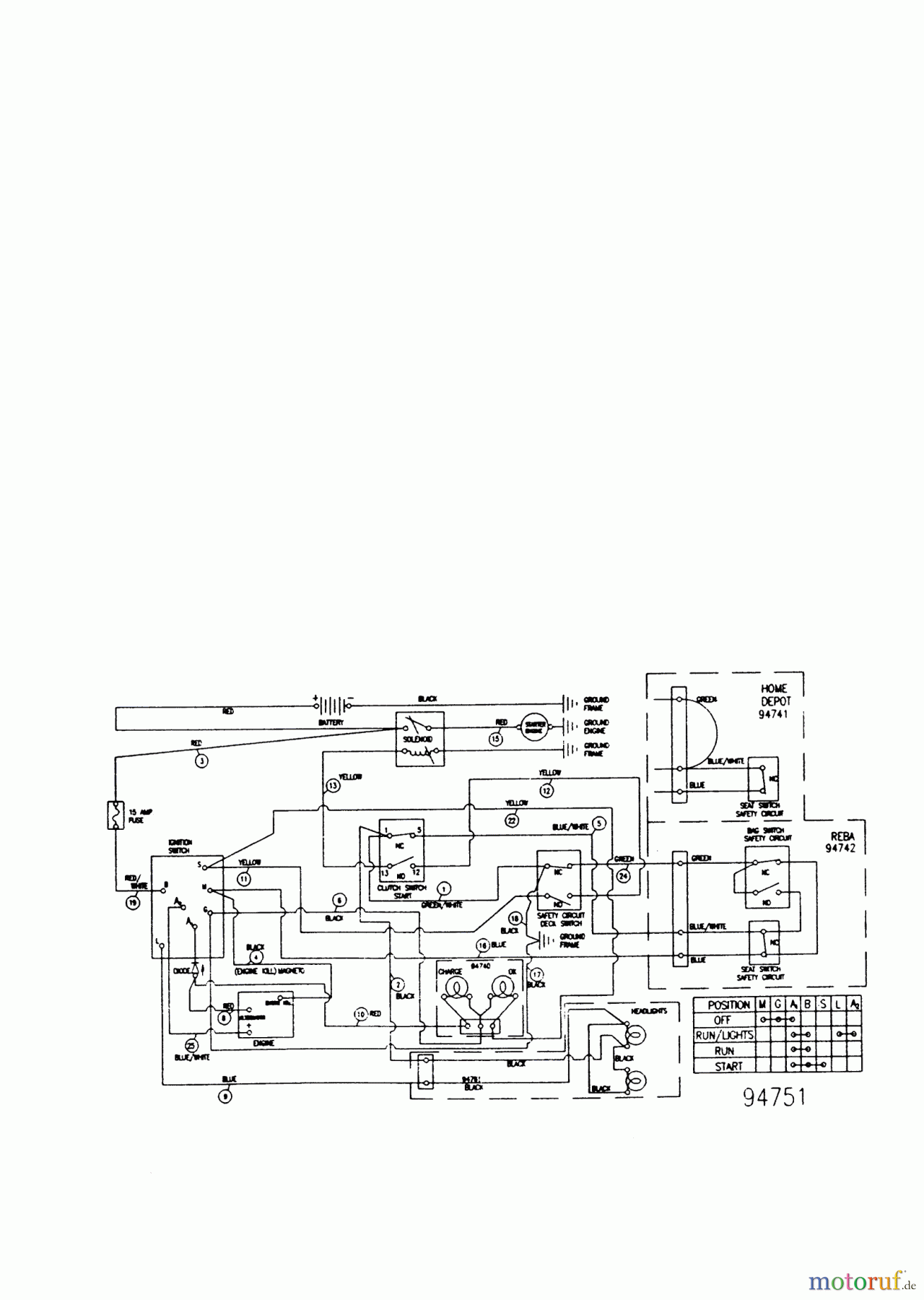  Concord Gartentechnik Rasentraktor T12,5/102 RD  ab 01/1997 Seite 11