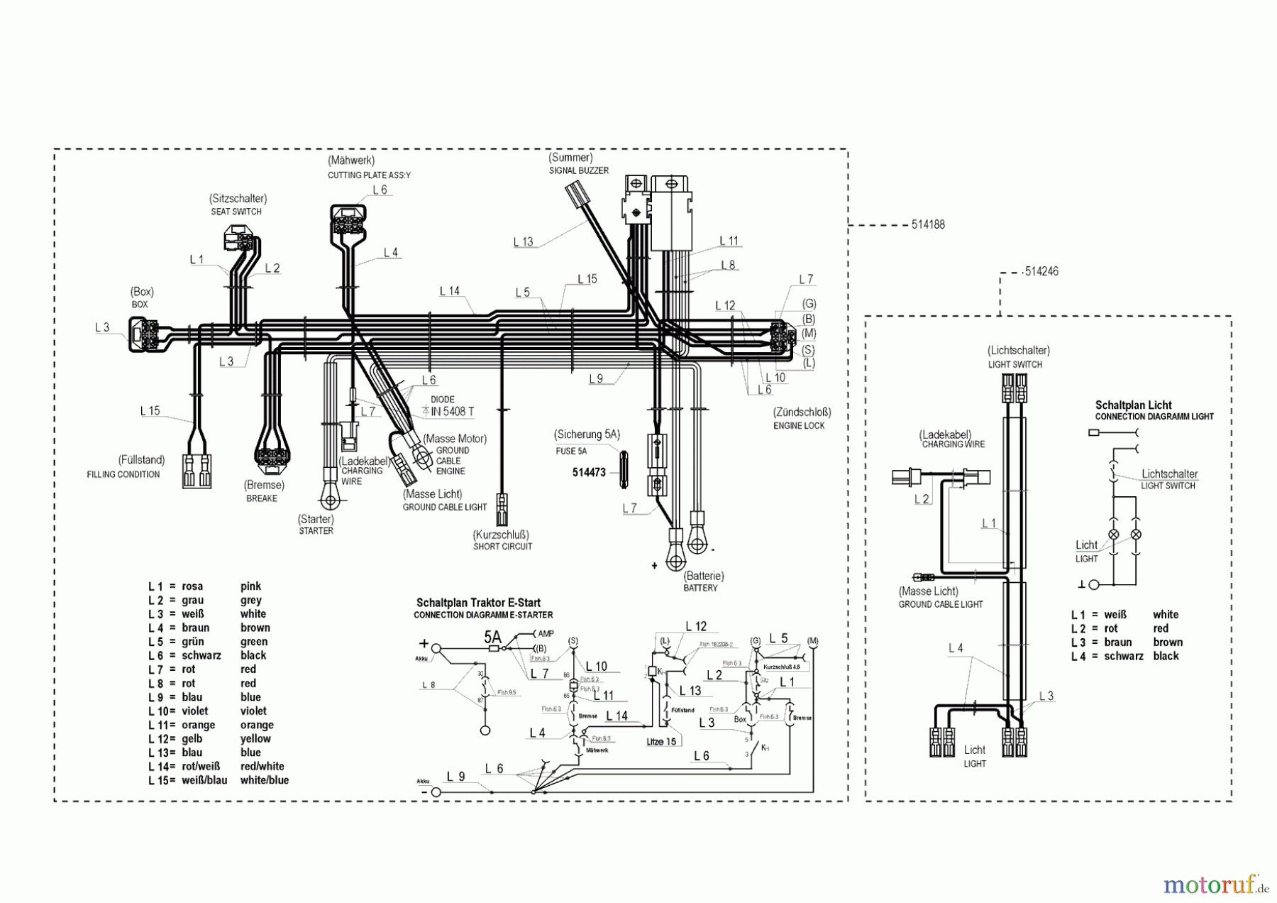  Concord Gartentechnik Rasentraktor T14-85 HD 03/2000 - 10/2000 Seite 8