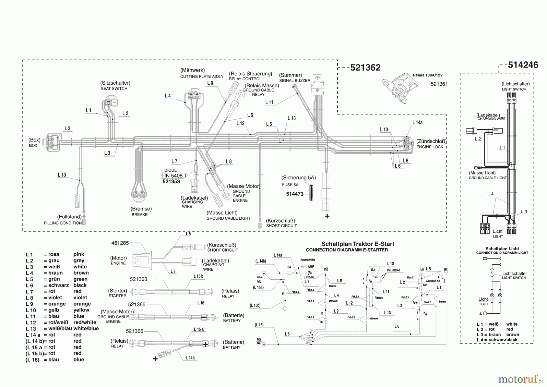  Concord Gartentechnik Rasentraktor T 13-74 SA  01/2004 Seite 8