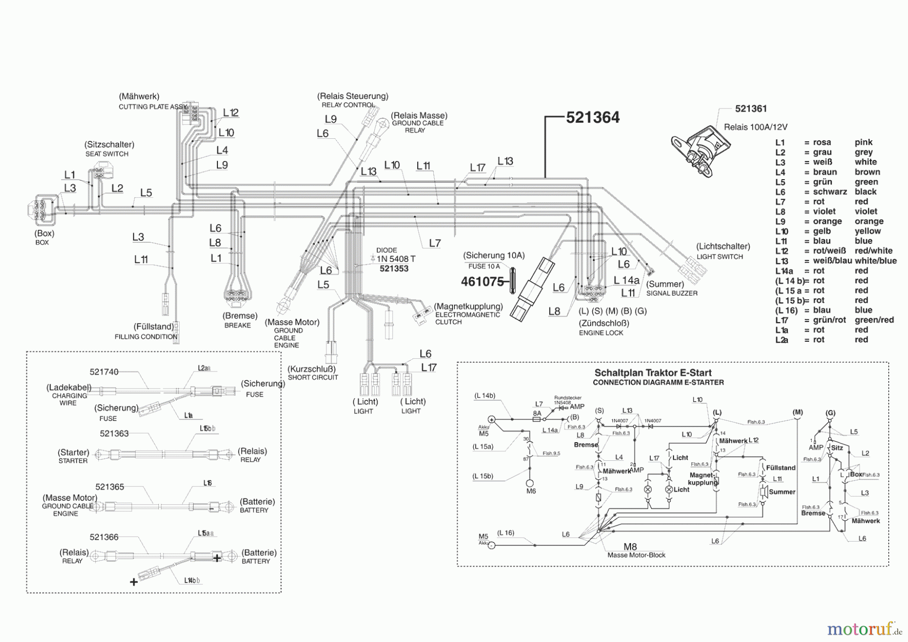  Powerline Gartentechnik Rasentraktor T 18-102 HD II 03/2005 - 10/2007 Seite 8