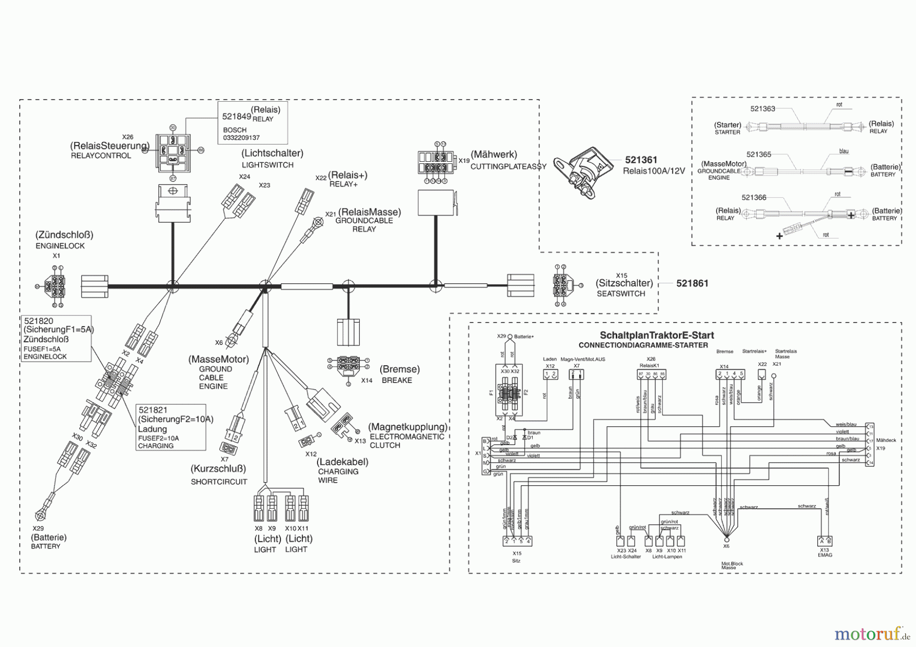  Powerline Gartentechnik Rasentraktor T15-102 S BIO-COMBI 10/2005 - 09/2007 Seite 7