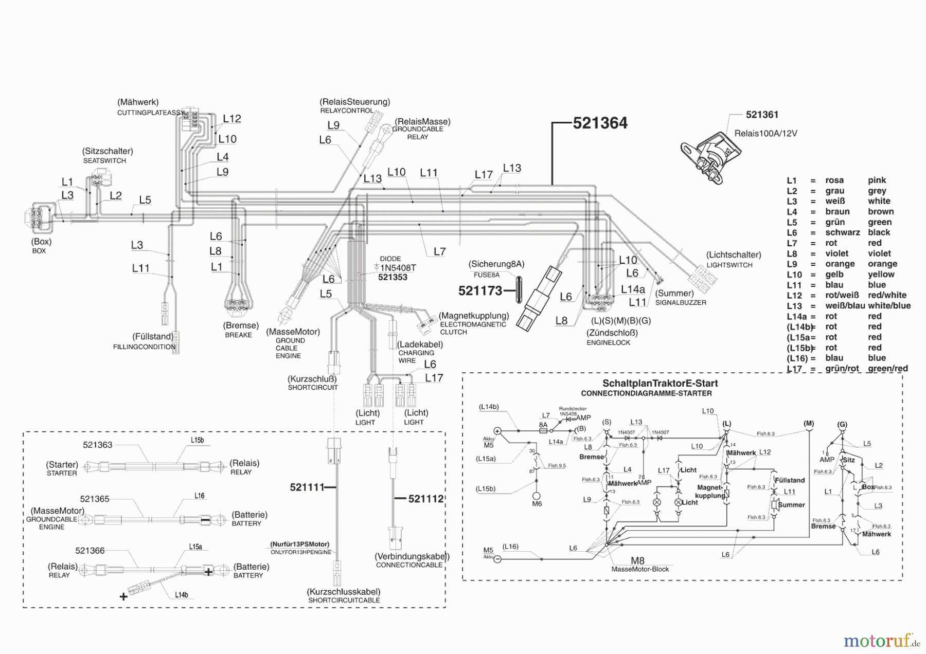  Sigma Gartentechnik Rasentraktor T 18/102 SG 01/2006 - 01/2007 Seite 8