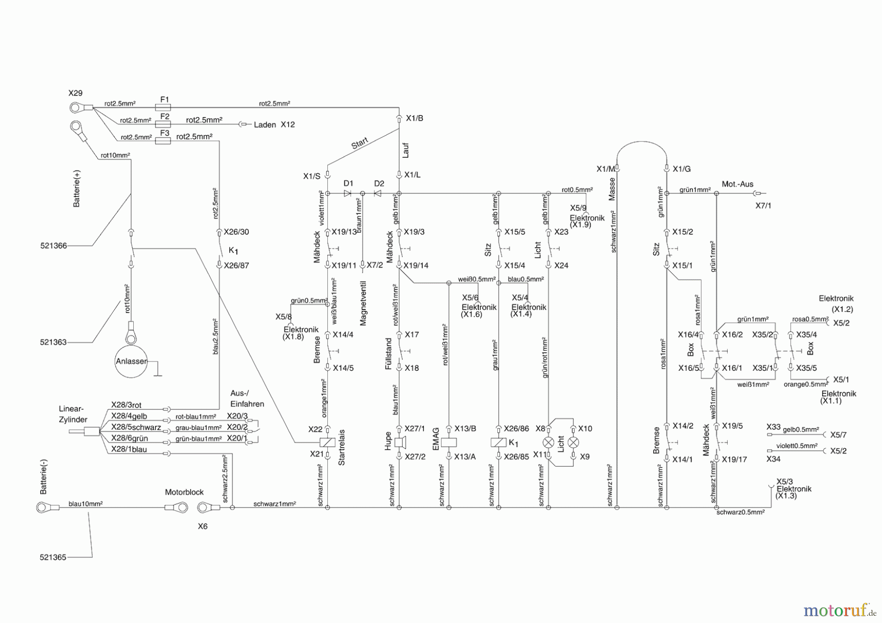  Powerline Gartentechnik Rasentraktor T 15-102 HDE-K 08/2006 - 11/2007 Seite 9