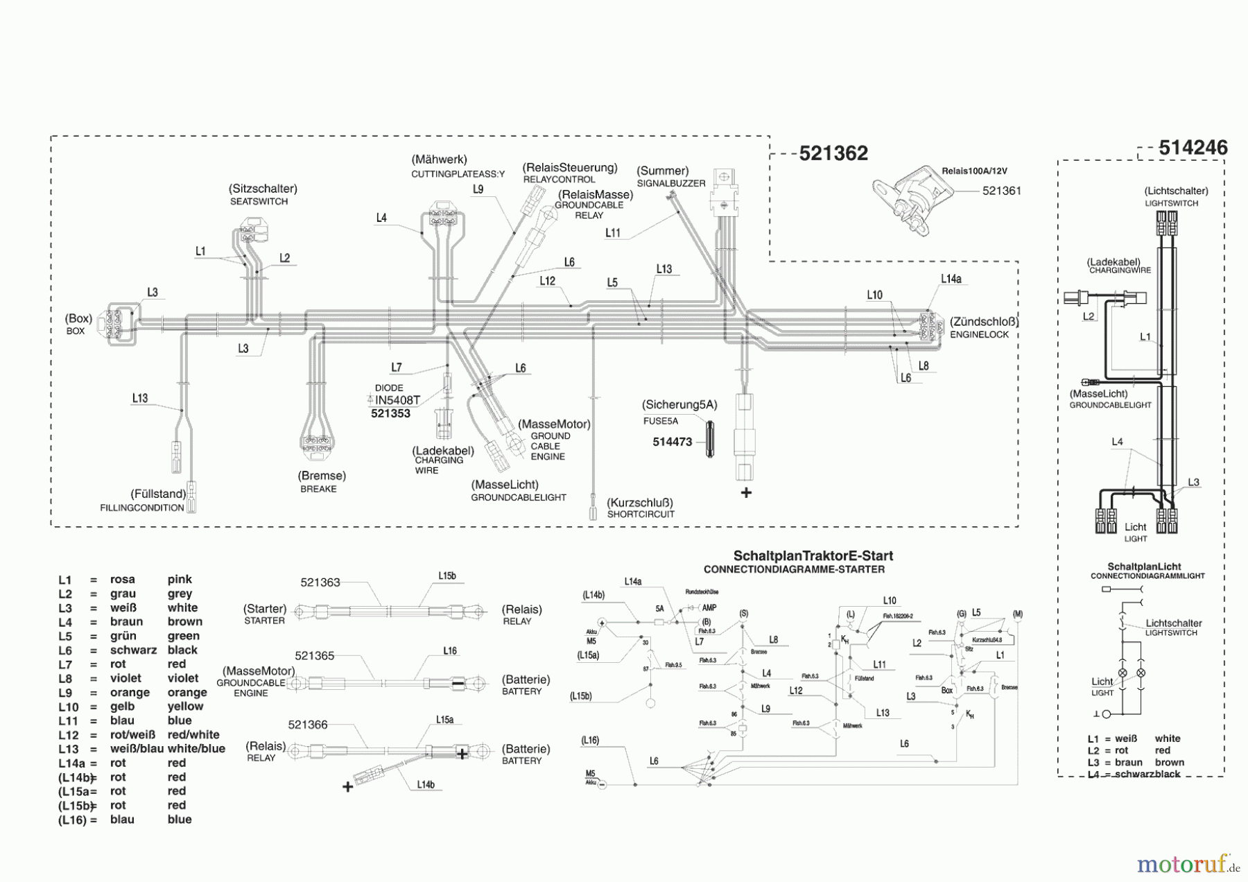  Powerline Gartentechnik Rasentraktor T 13-82 S BIO-COMBI 11/2006 - 12/2006 Seite 7