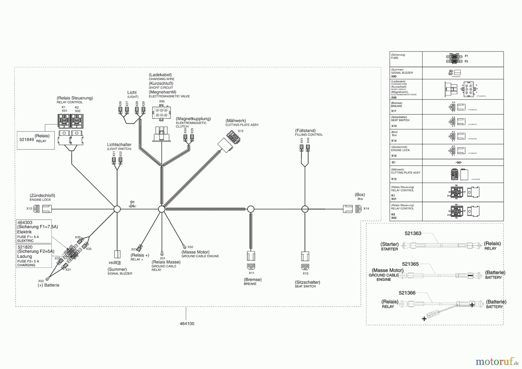  Powerline Gartentechnik Rasentraktor T 16-102 SP-H 10/2007 - 11/2008 Seite 8