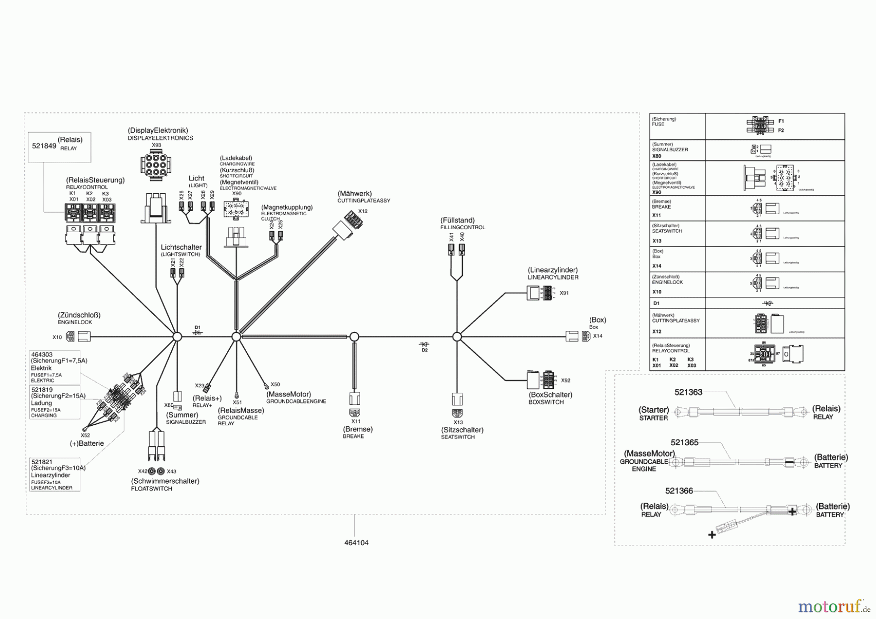  Powerline Gartentechnik Rasentraktor T 15-102 HDE-K 11/2007 - 02/2009 Seite 8