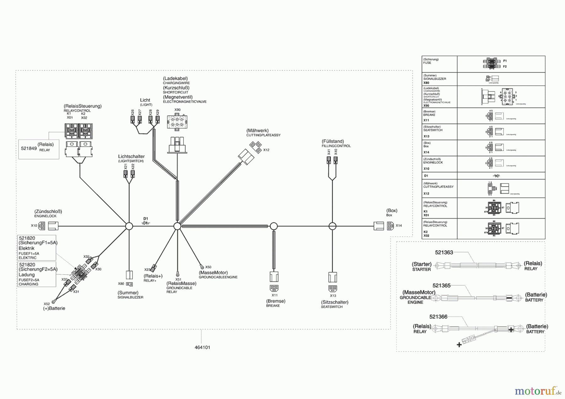  Sigma Gartentechnik Rasentraktor T 13-85 11/2008 - 02/2009 Seite 8