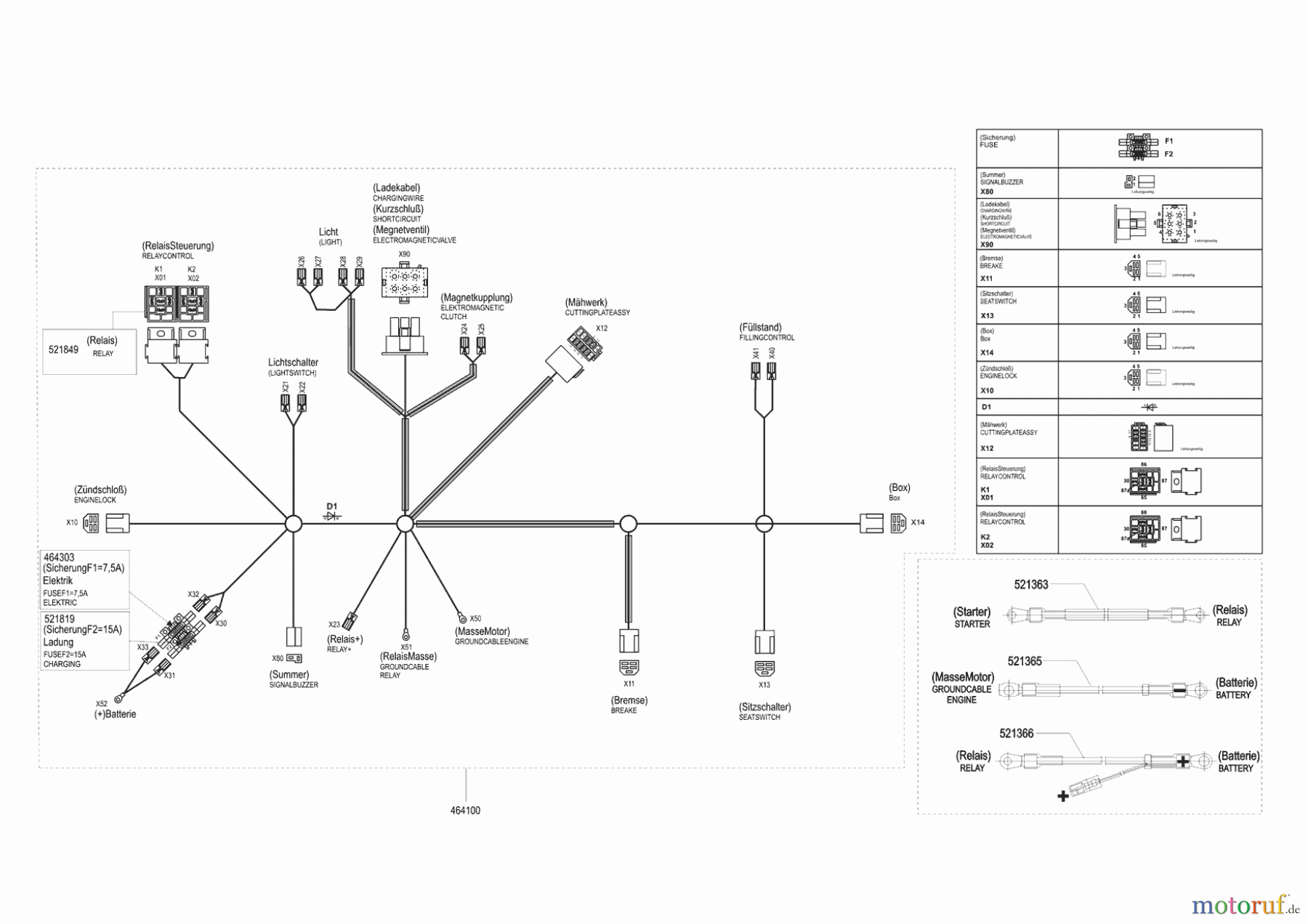  Powerline Gartentechnik Rasentraktor T 16-102 SP-H  03/2009 - 01/2011 Seite 10