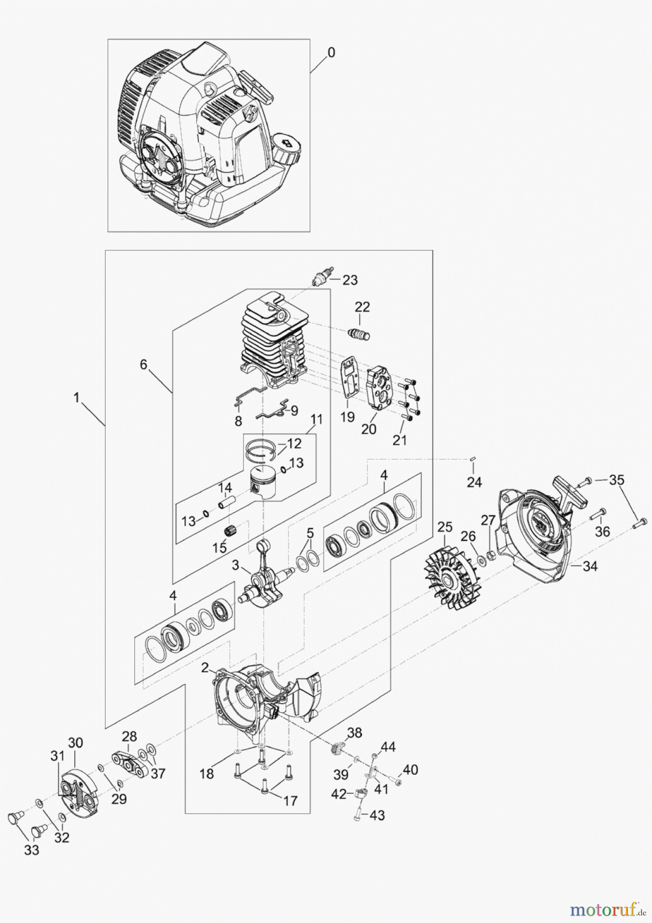  Solo by AL-KO Gartentechnik Motorsensen 142SB ET 022010 Druck 9 142 751 02/2010 [SN: ET 022010 Druck 9 142 751] - 07/2011 [SN: ET 072011 Druck 9 142 752] Seite 1