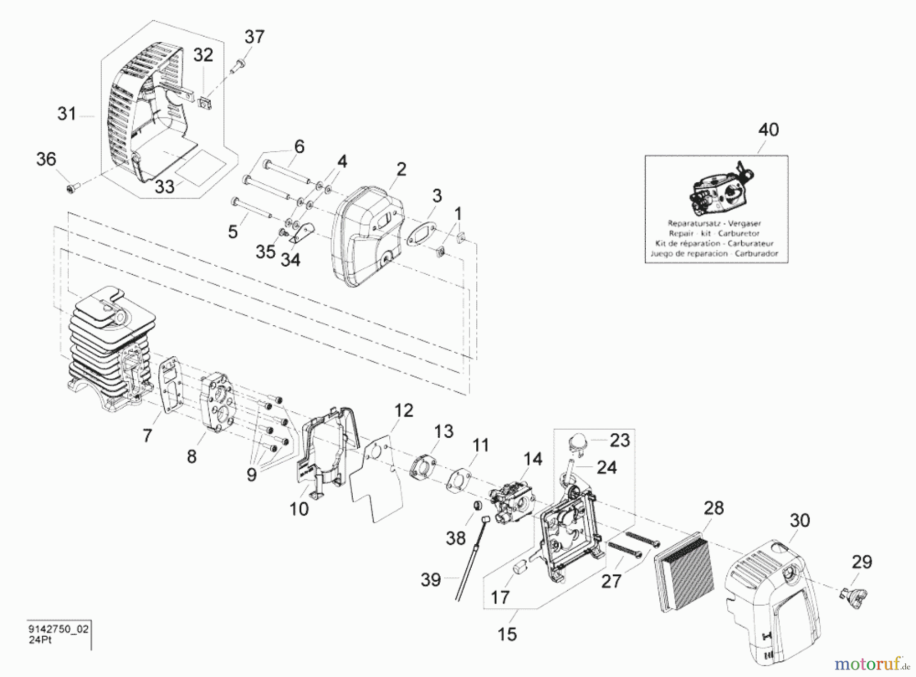  Solo by AL-KO Gartentechnik Motorsensen 142SB ET 022010 Druck 9 142 751 02/2010 [SN: ET 022010 Druck 9 142 751] - 07/2011 [SN: ET 072011 Druck 9 142 752] Seite 2