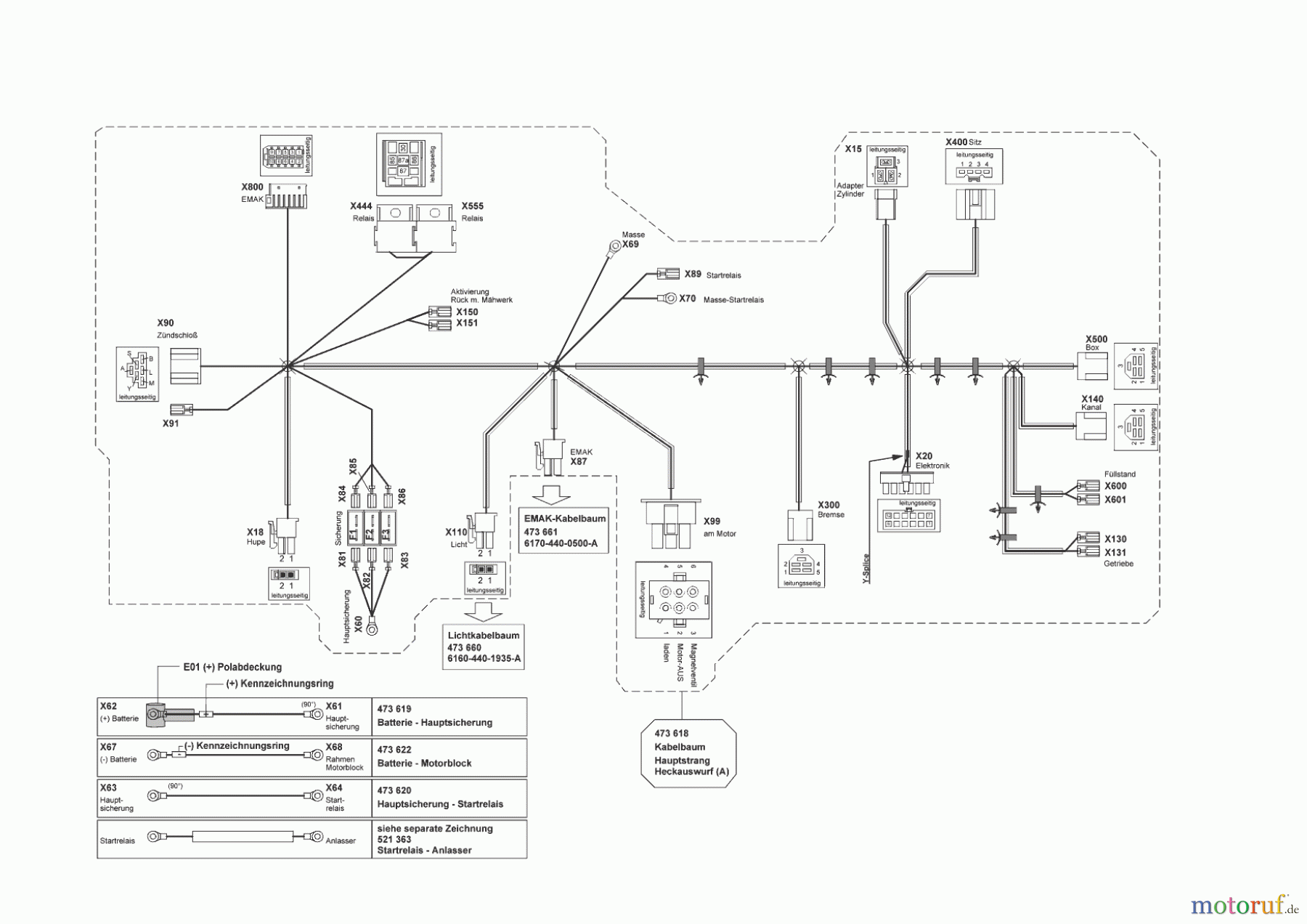  Solo by AL-KO Gartentechnik Rasentraktor T 16-95.5 HD V2  03/2015 - 05/2015 Seite 10