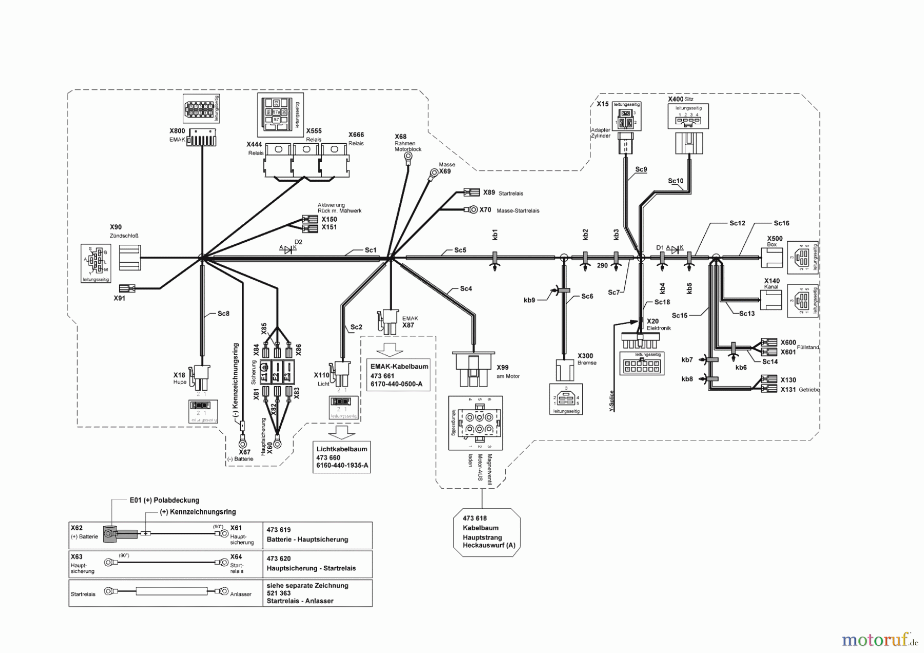  Solo by AL-KO Gartentechnik Rasentraktor T 16-95.5 HD V2  ab 03/2016 Seite 10