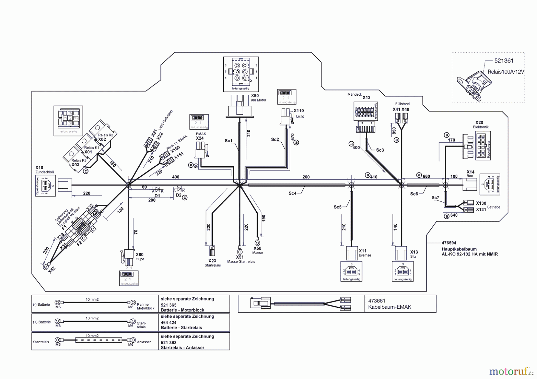  Solo by AL-KO Gartentechnik Rasentraktor T15-102.6 HD-A  09/2016 - 10/2016 Seite 10