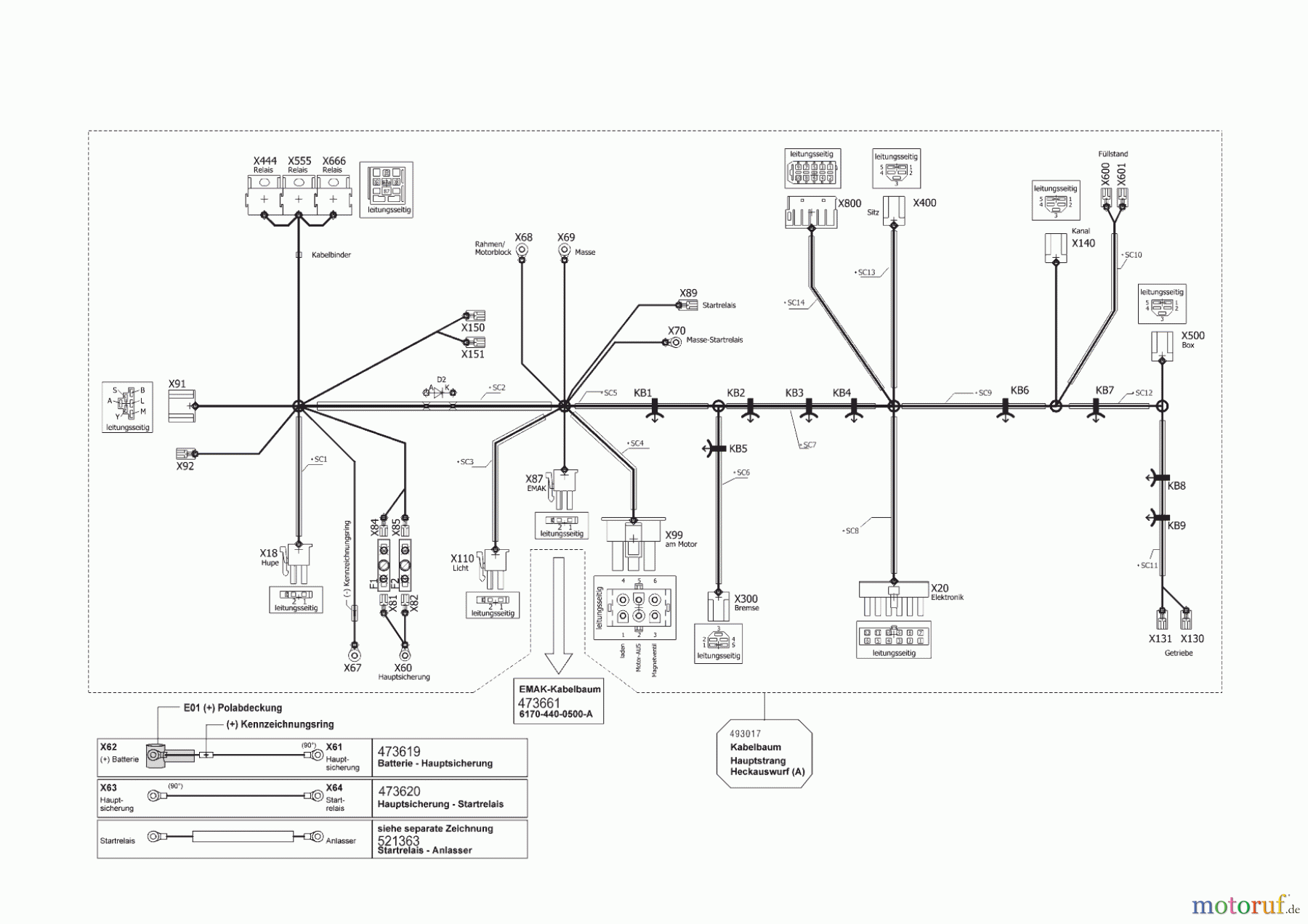  Solo by AL-KO Gartentechnik Rasentraktor T22-111.7 HDS-A V2 COMFORT   ab 04/2018 Seite 9