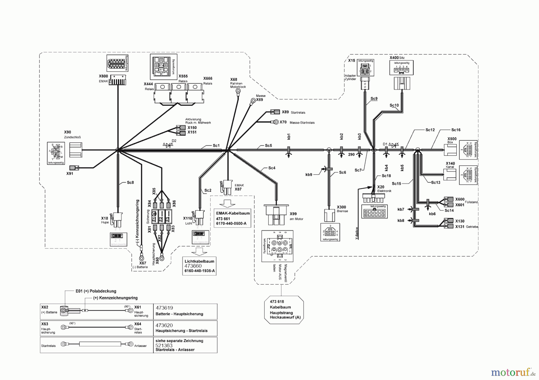  Solo by AL-KO Gartentechnik Rasentraktor TRAKTOR T22-105.1 HD-A V2  01/2021 - 09/2021 Seite 10