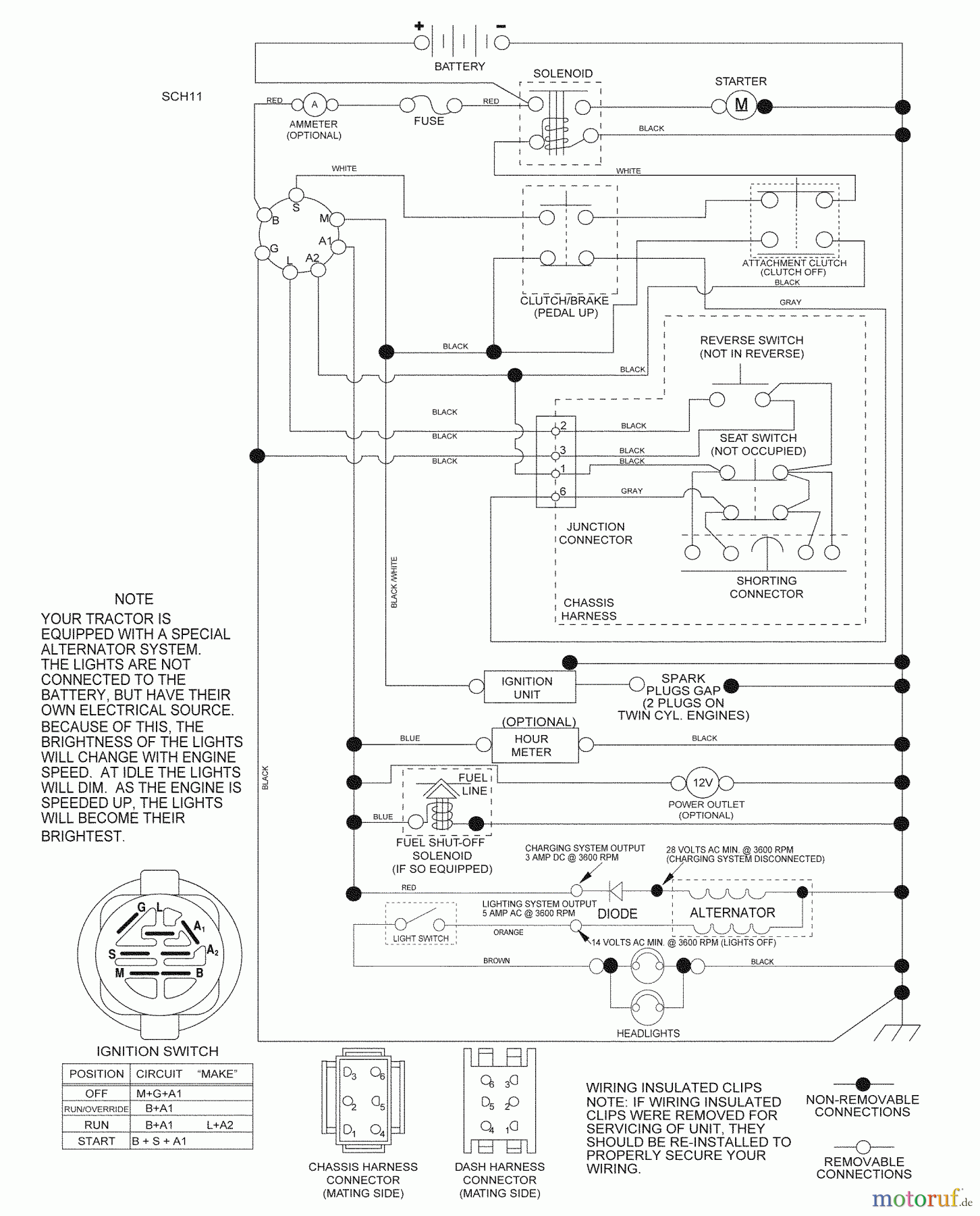  Husqvarna Rasen und Garten Traktoren YT 1942 (96043002500) - Husqvarna Yard Tractor (2008-04 & After) Schematic