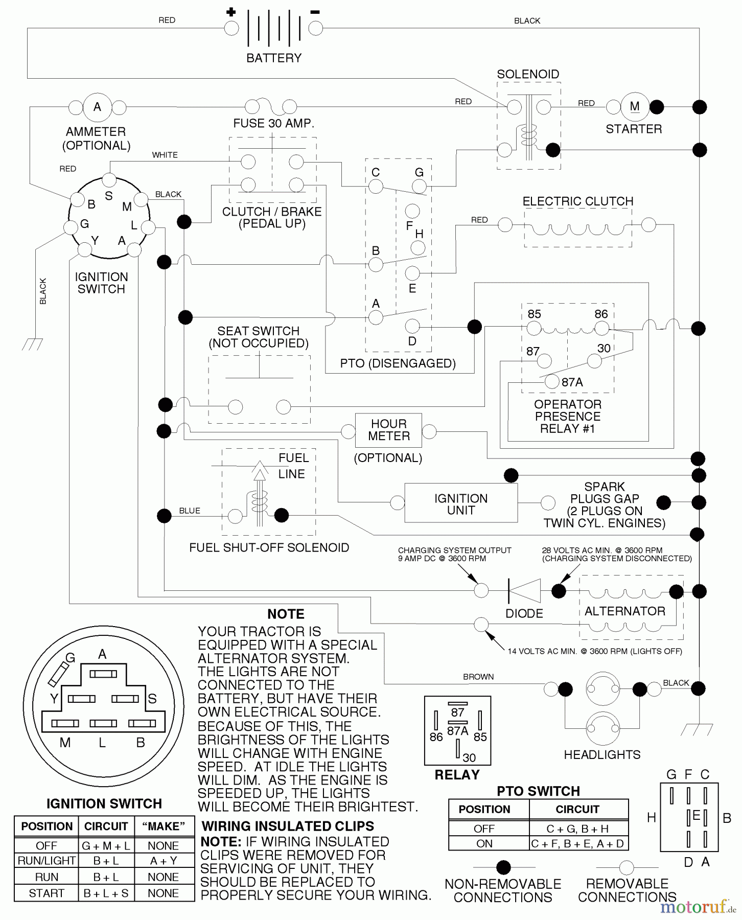  Husqvarna Rasen und Garten Traktoren YTH 145 (954140015A) - Husqvarna Yard Tractor (1999-05 & After) Schematic