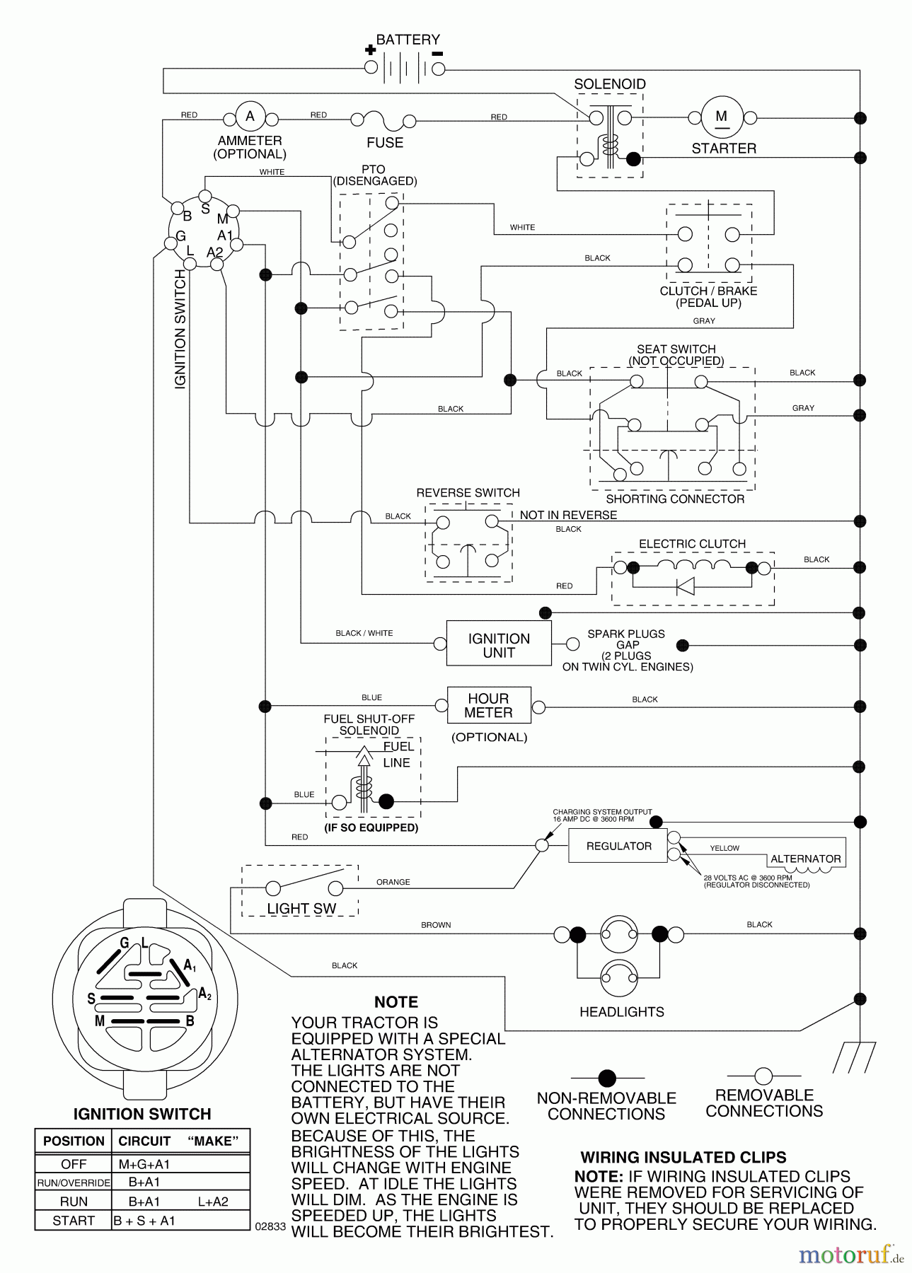  Husqvarna Rasen und Garten Traktoren YTH 1848XP (96013000301) - Husqvarna Yard Tractor (2005-03 & After) Schematic