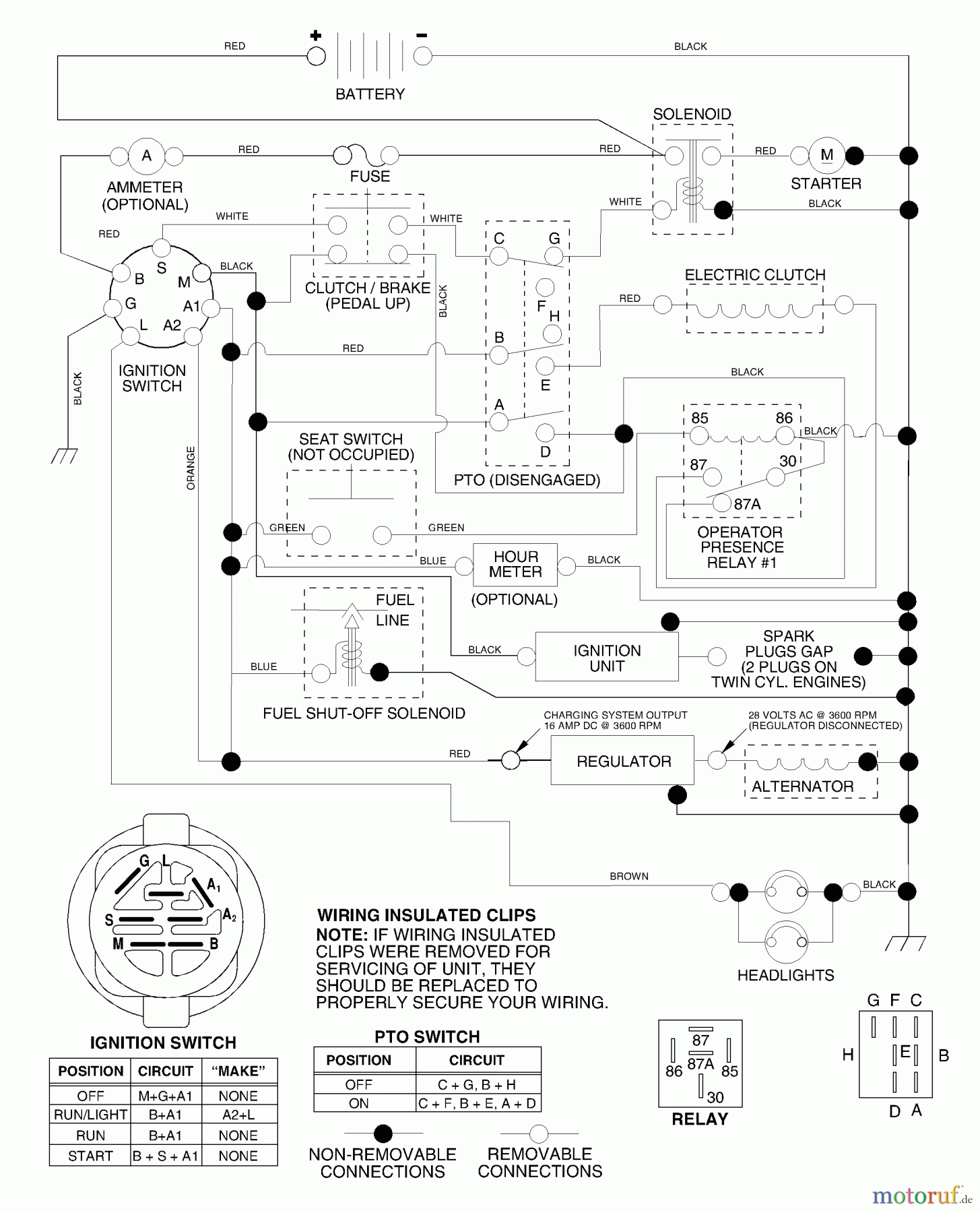  Husqvarna Rasen und Garten Traktoren YTH 1848XPE (954567260) - Husqvarna Yard Tractor (2002-02 & After) Schematic