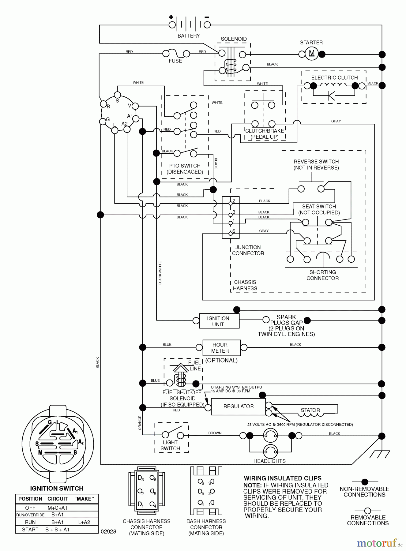  Husqvarna Rasen und Garten Traktoren YTH 20F42T (96043000500) - Husqvarna Yard Tractor (2006-05 & After) Schematic