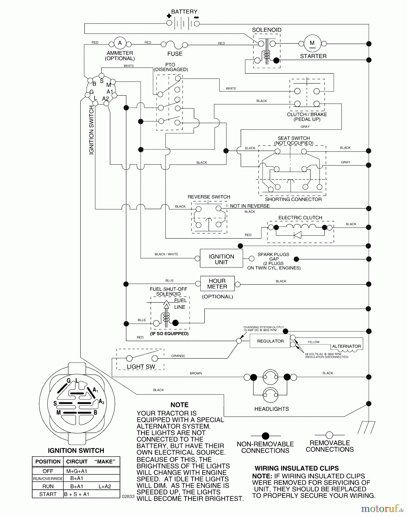  Husqvarna Rasen und Garten Traktoren YTH 2448 (96015000103) - Husqvarna Yard Tractor (2005-03 & After) Schematic