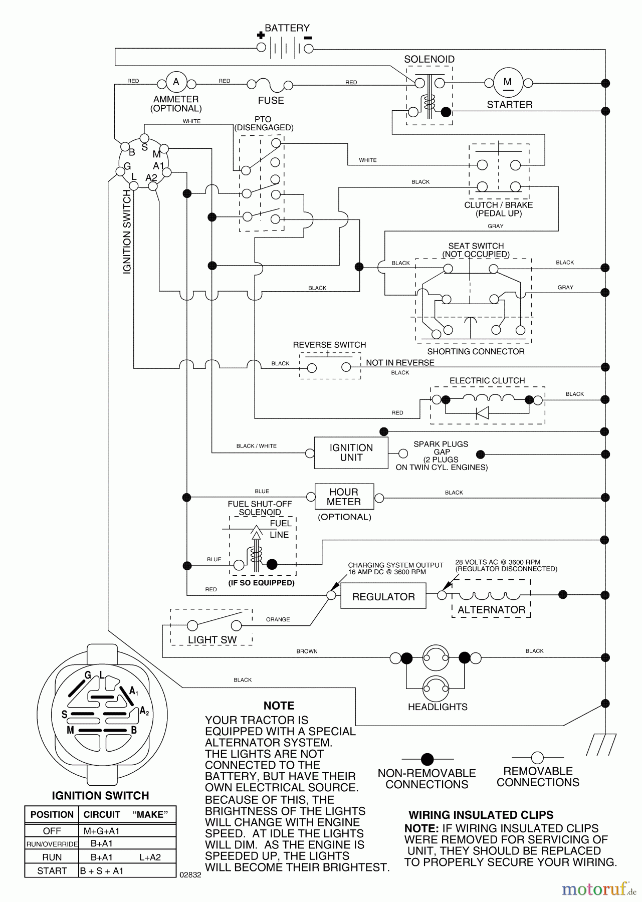  Husqvarna Rasen und Garten Traktoren GT 2254 (96023000500) - Husqvarna Garden Tractor (2005-05 & After) Schematic