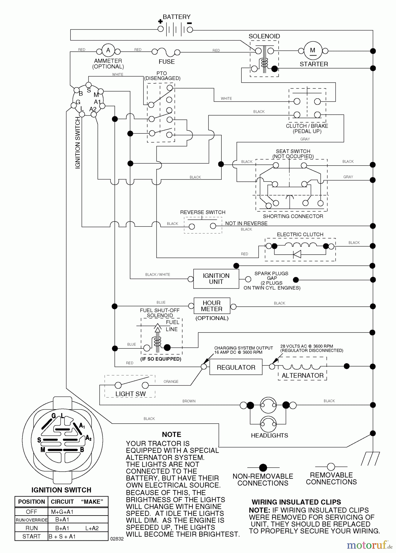  Husqvarna Rasen und Garten Traktoren GT 2254 (96025000200) - Husqvarna Garden Tractor (2005-05 & After) Schematic