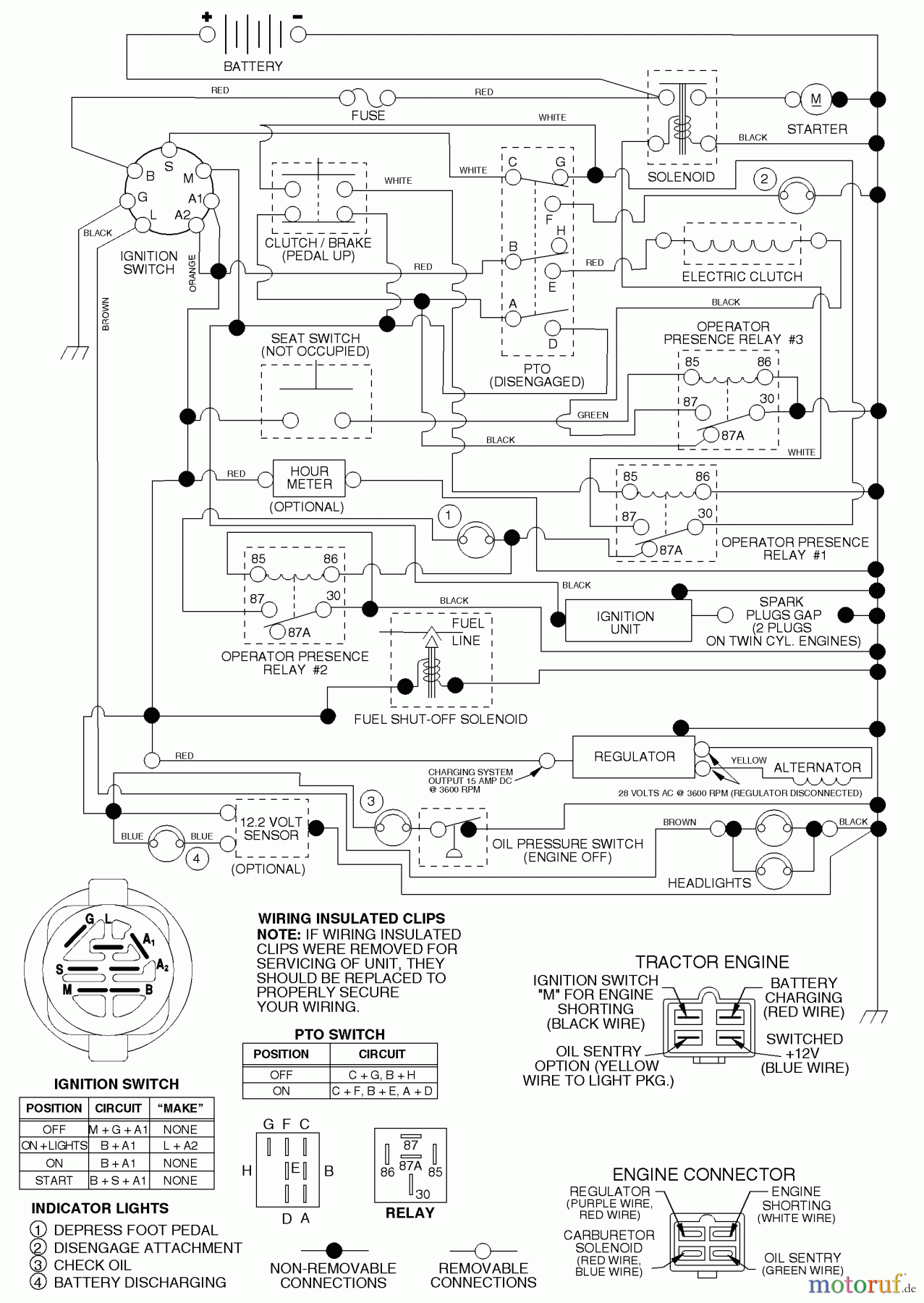  Husqvarna Rasen und Garten Traktoren GTH 200 (954140046D) - Husqvarna Garden Tractor (1999-05 & After) Schematic