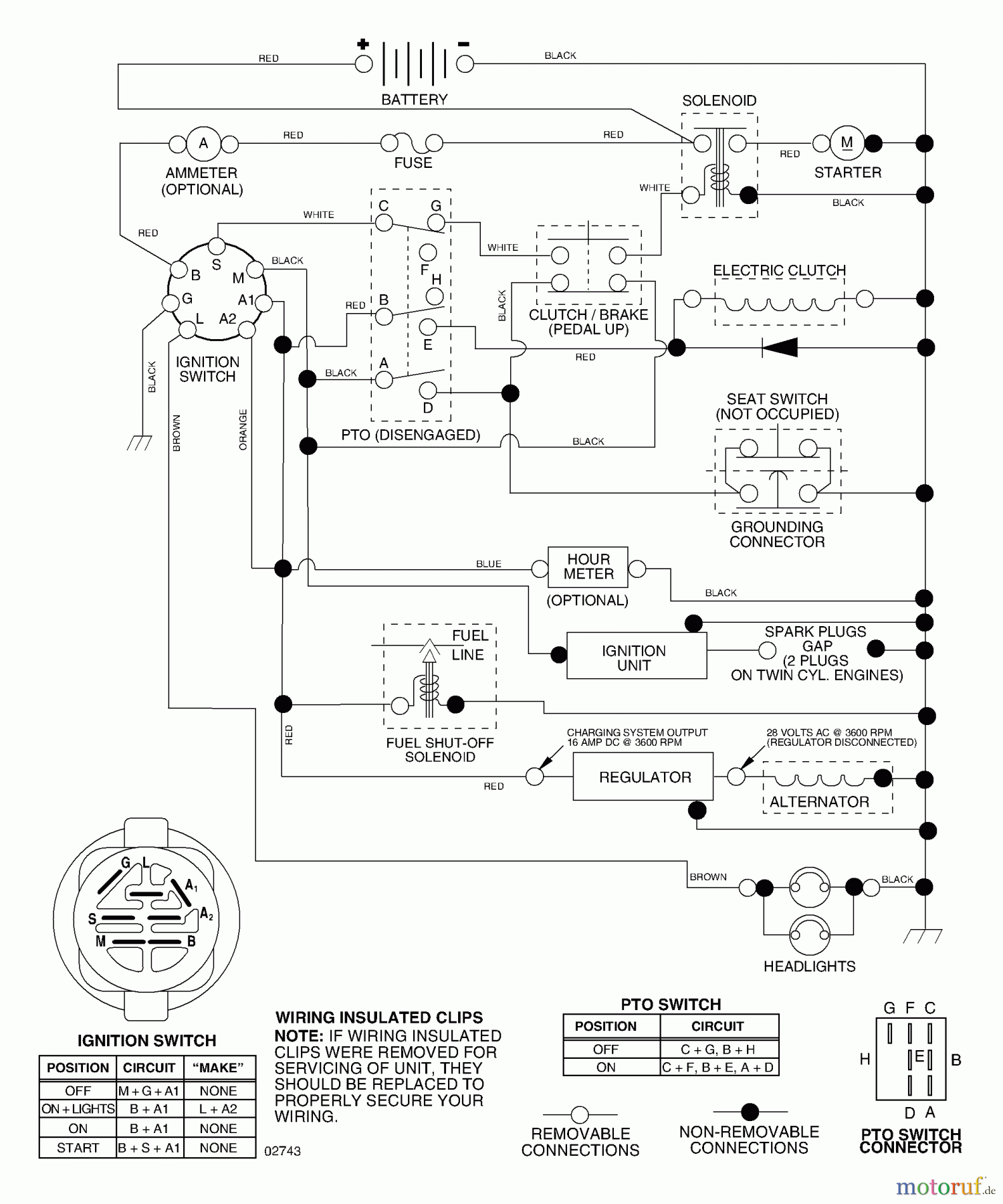  Husqvarna Rasen und Garten Traktoren GTH 2254XPB (954571229) - Husqvarna Garden Tractor (2004-08 & After) Schematic